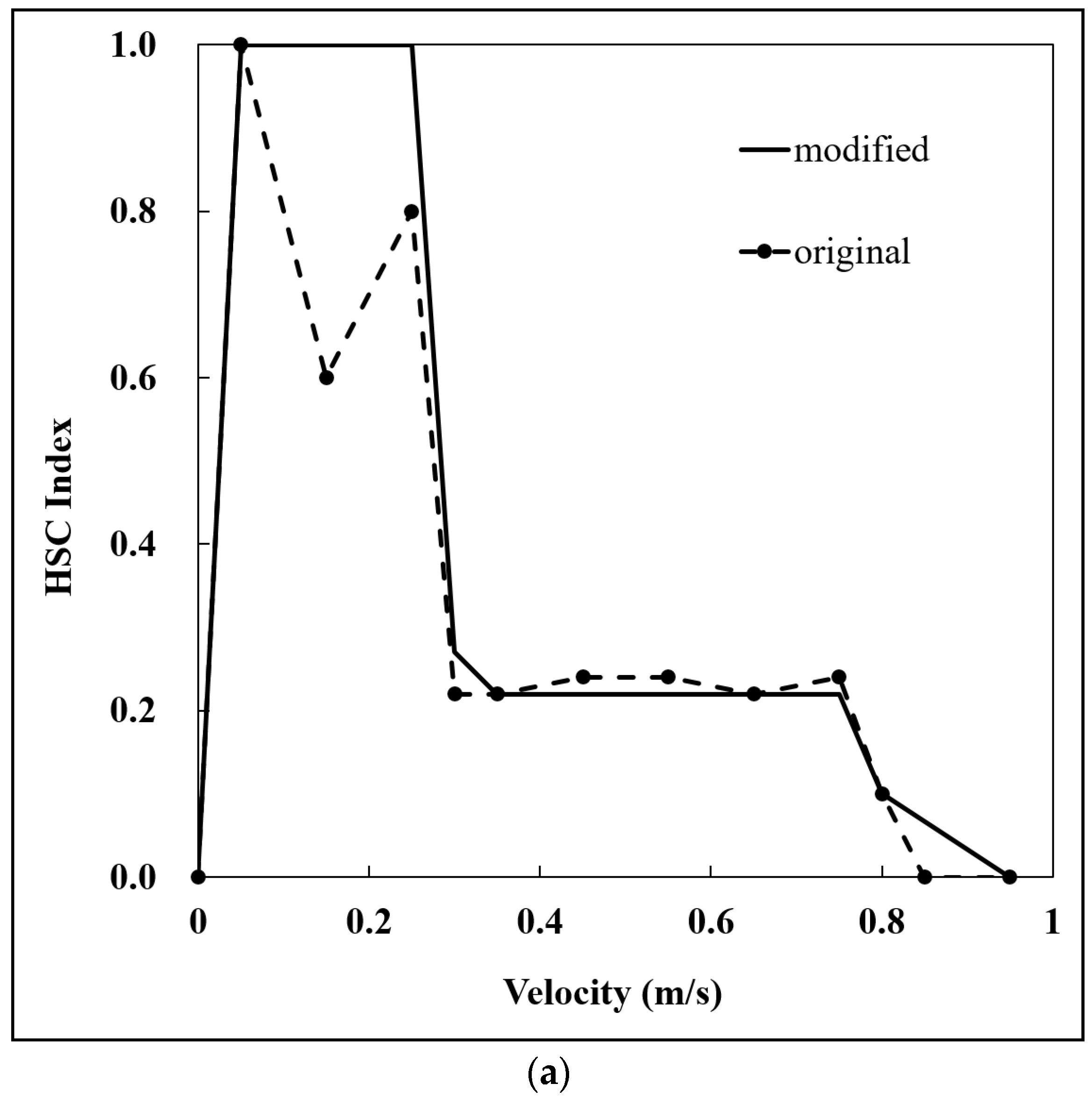 Water 13 02302 g008a