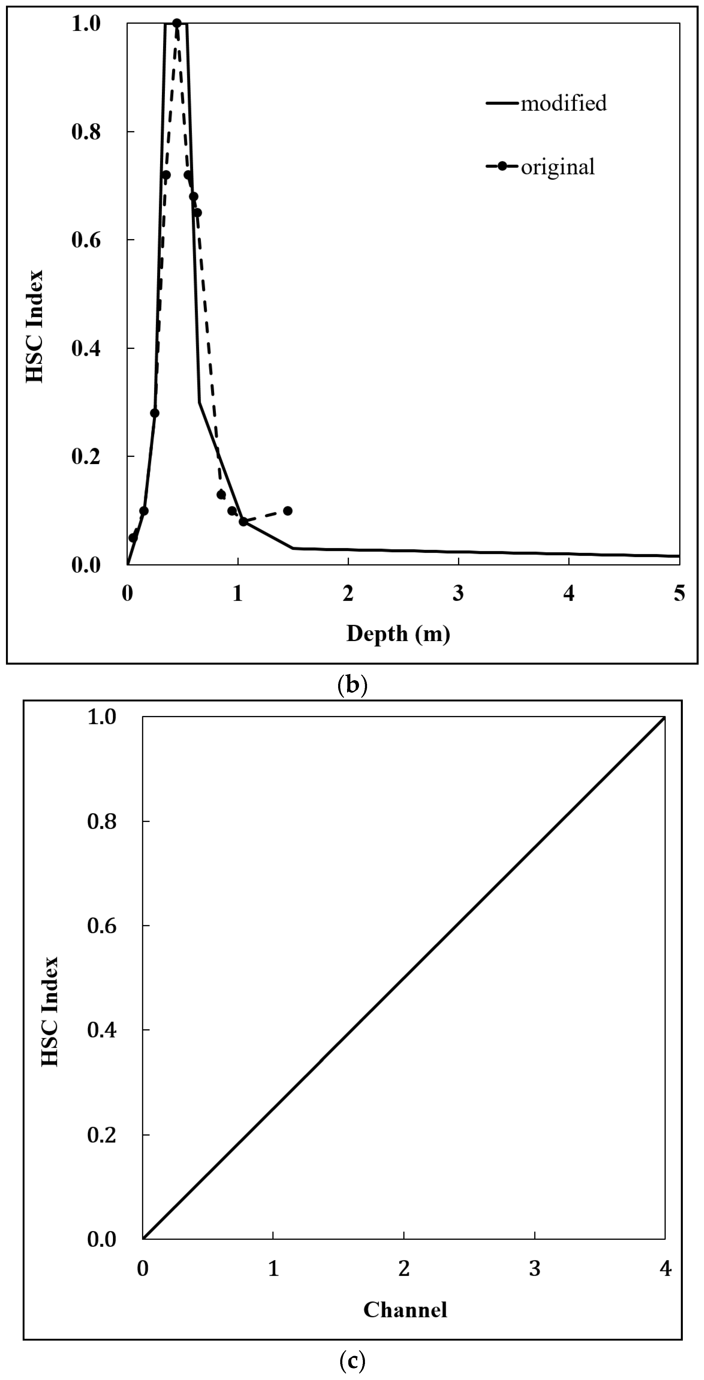 Water 13 02302 g008b