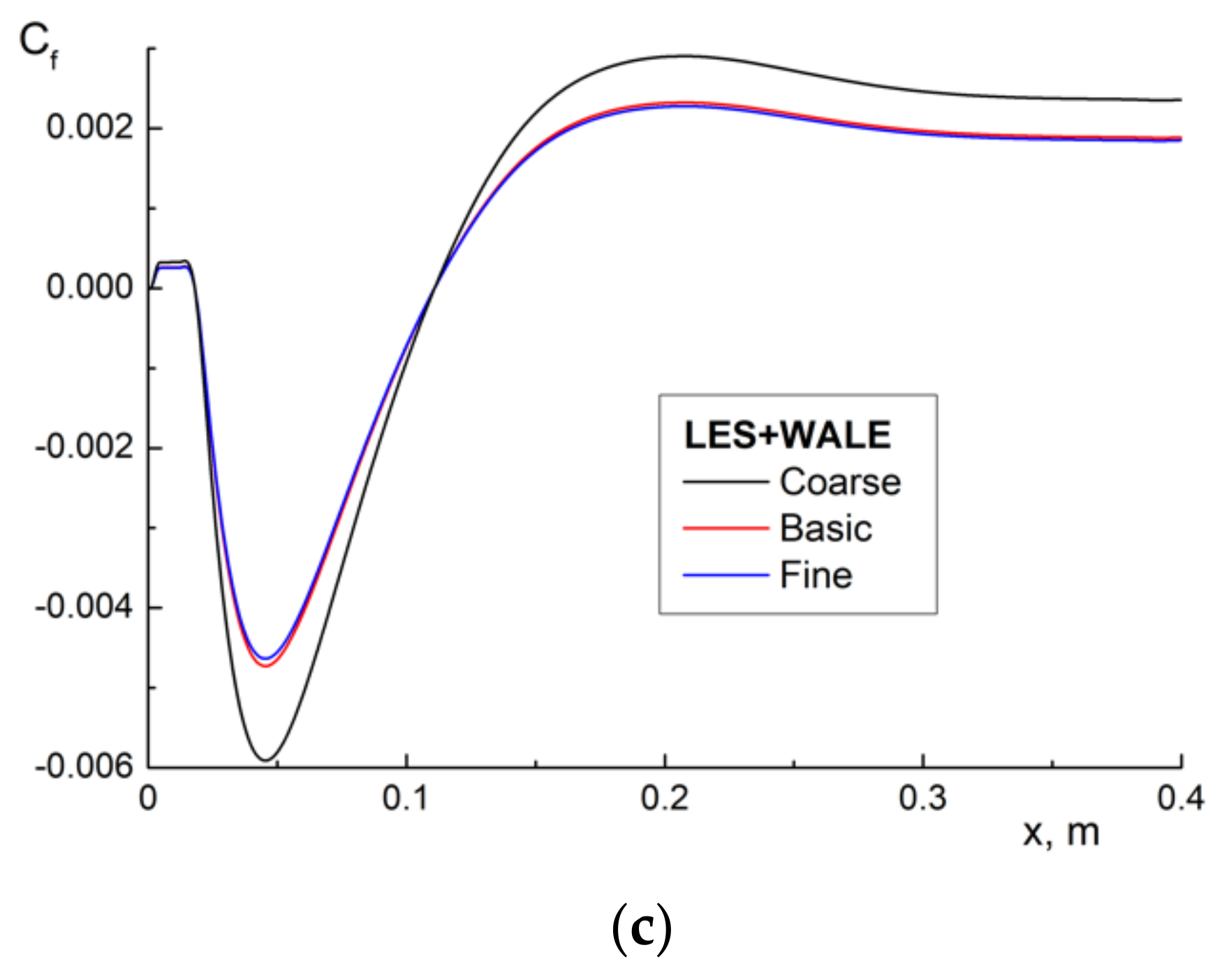 Water 13 02318 g003b