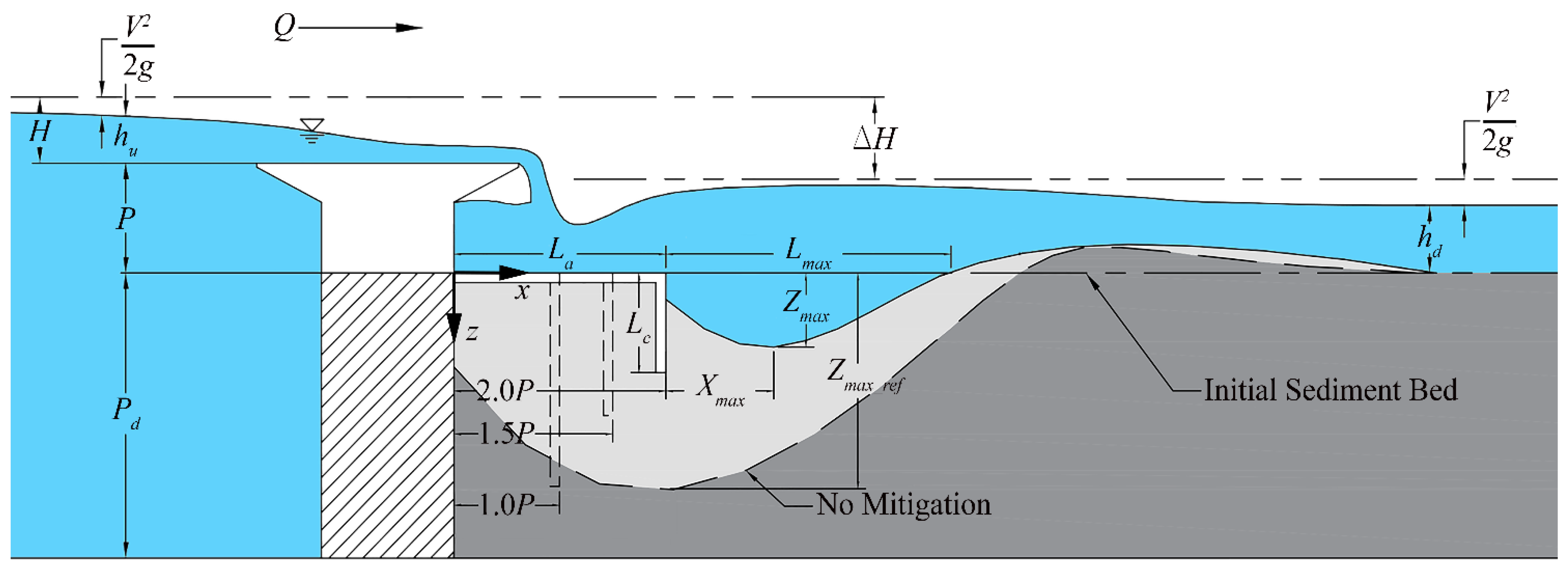 Water 13 02332 g002 Water 13 02332 g002