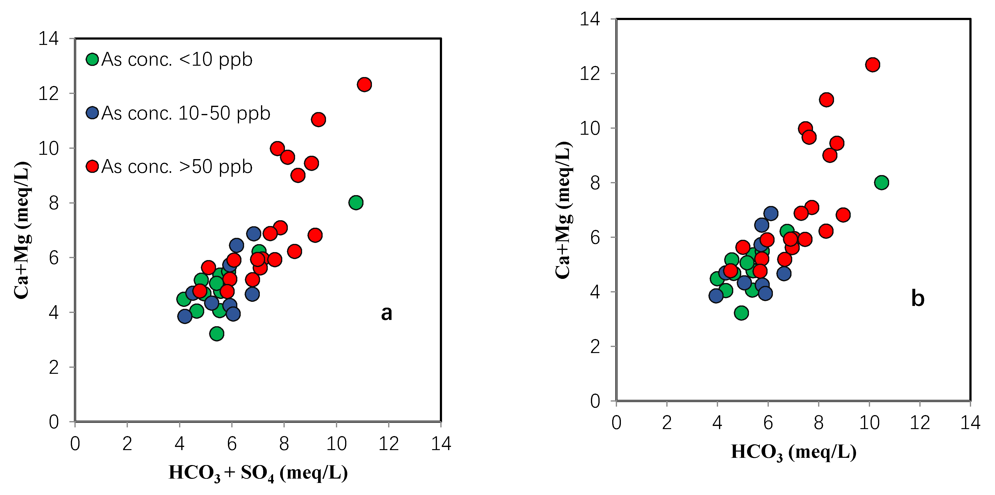 Water 13 02344 g007a