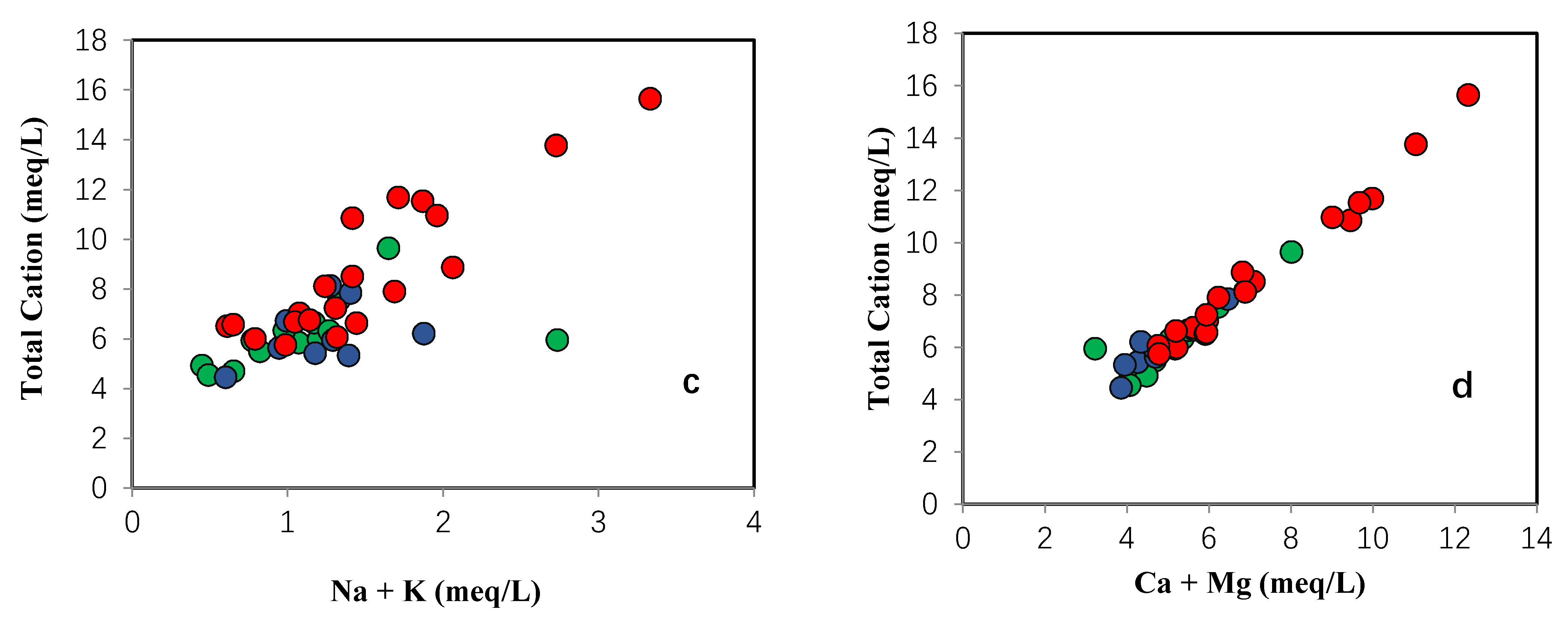 Water 13 02344 g007b