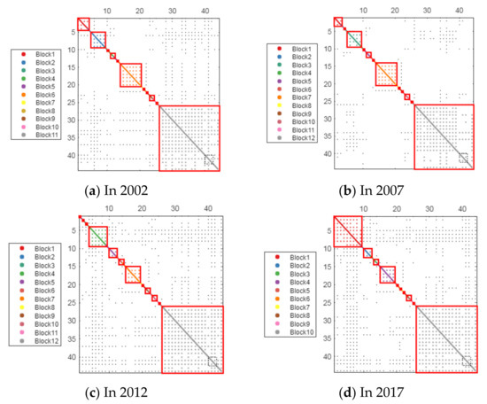 Water 13 02351 g0a2 550