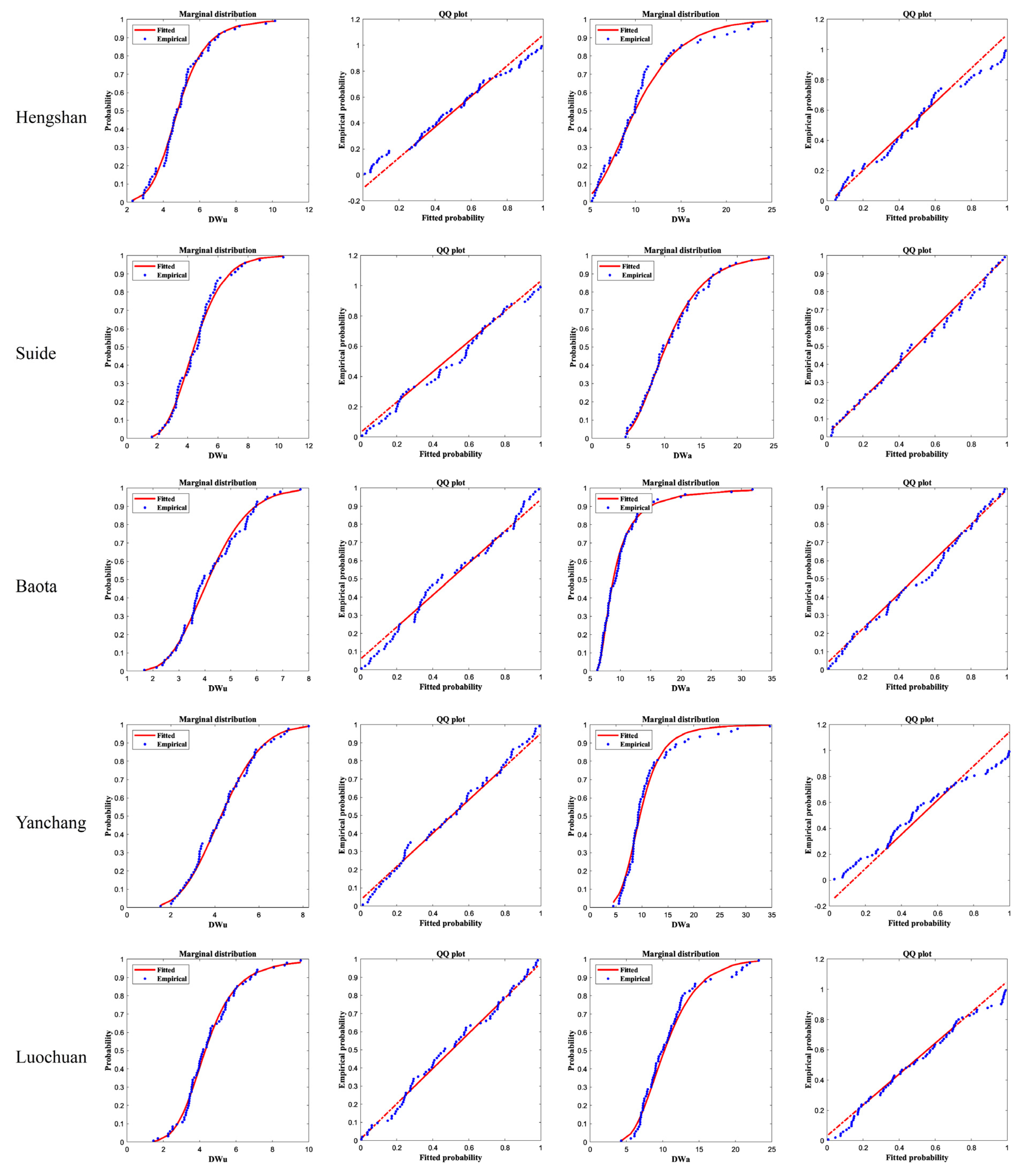 Water 13 02384 g004b