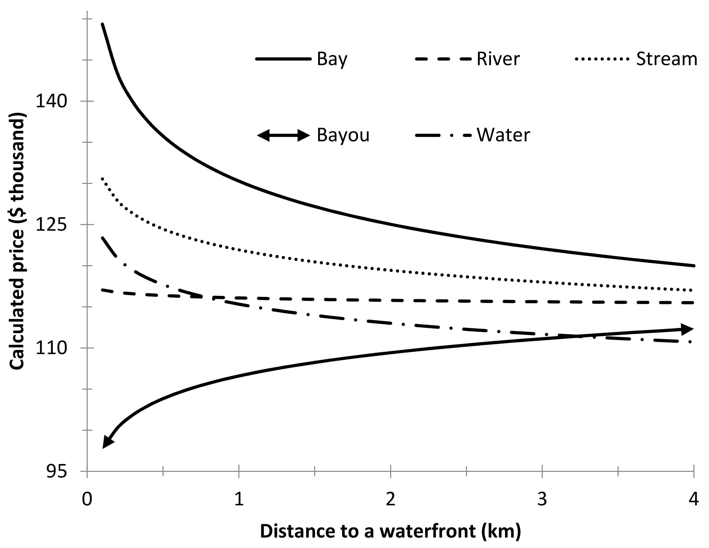 Water 13 02401 g003