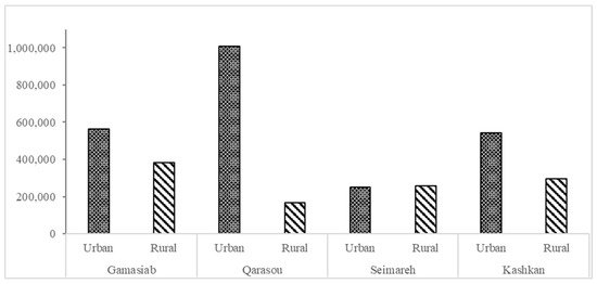 Water 13 02404 g0a1 550