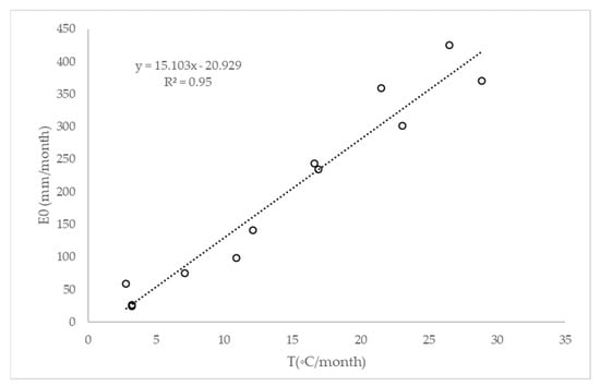 Water 13 02404 g0a2 550