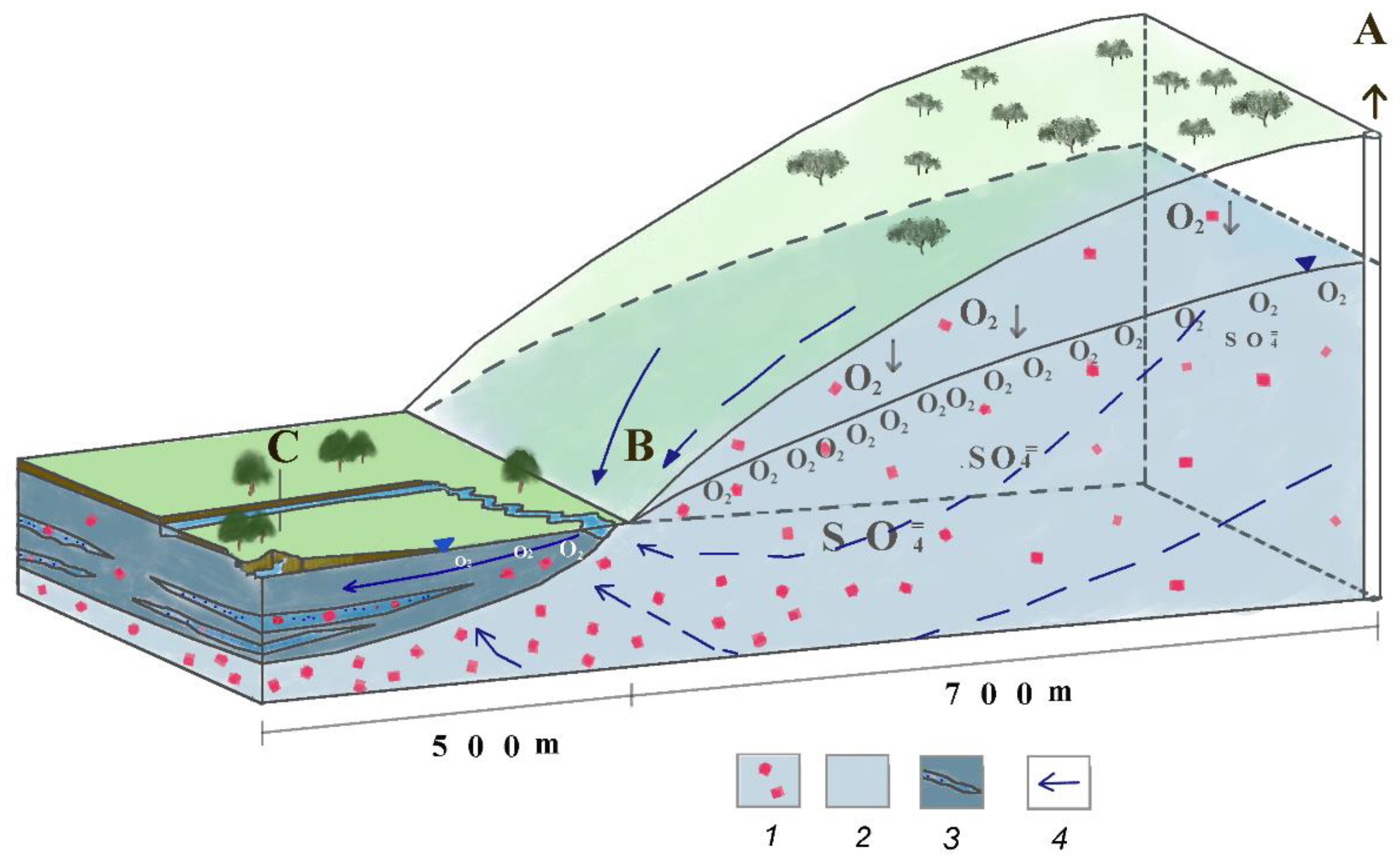 Water 13 02444 g009 Water 13 02444 g009