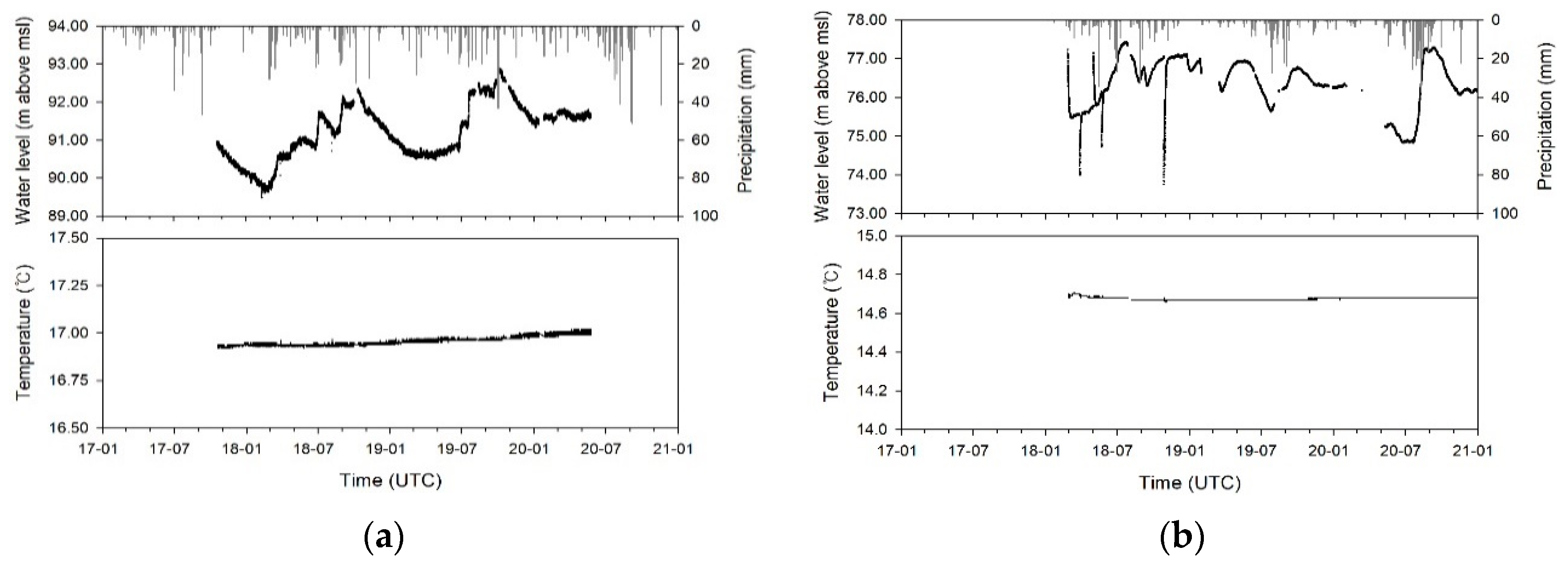 Water 13 02448 g003a