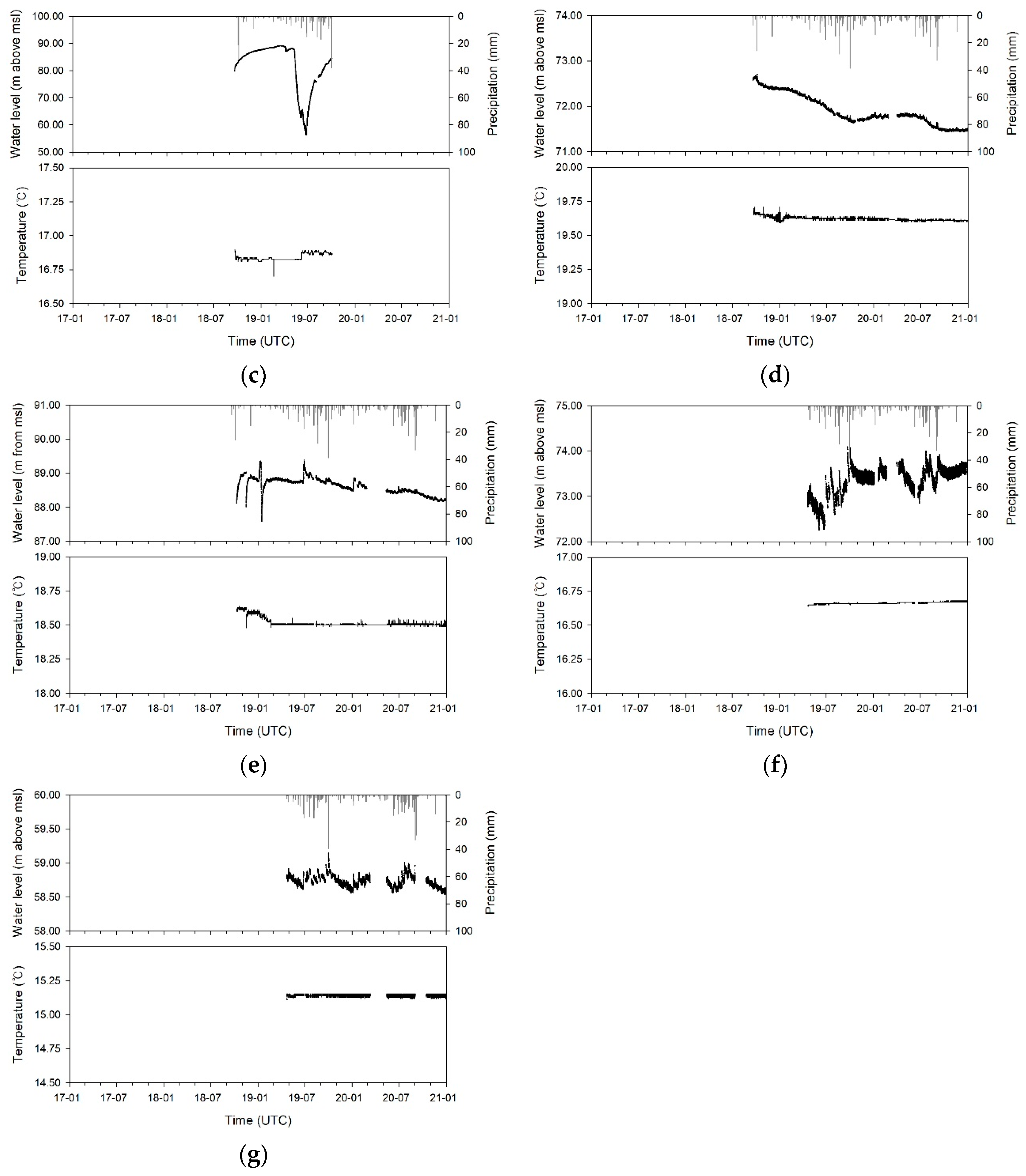 Water 13 02448 g003b