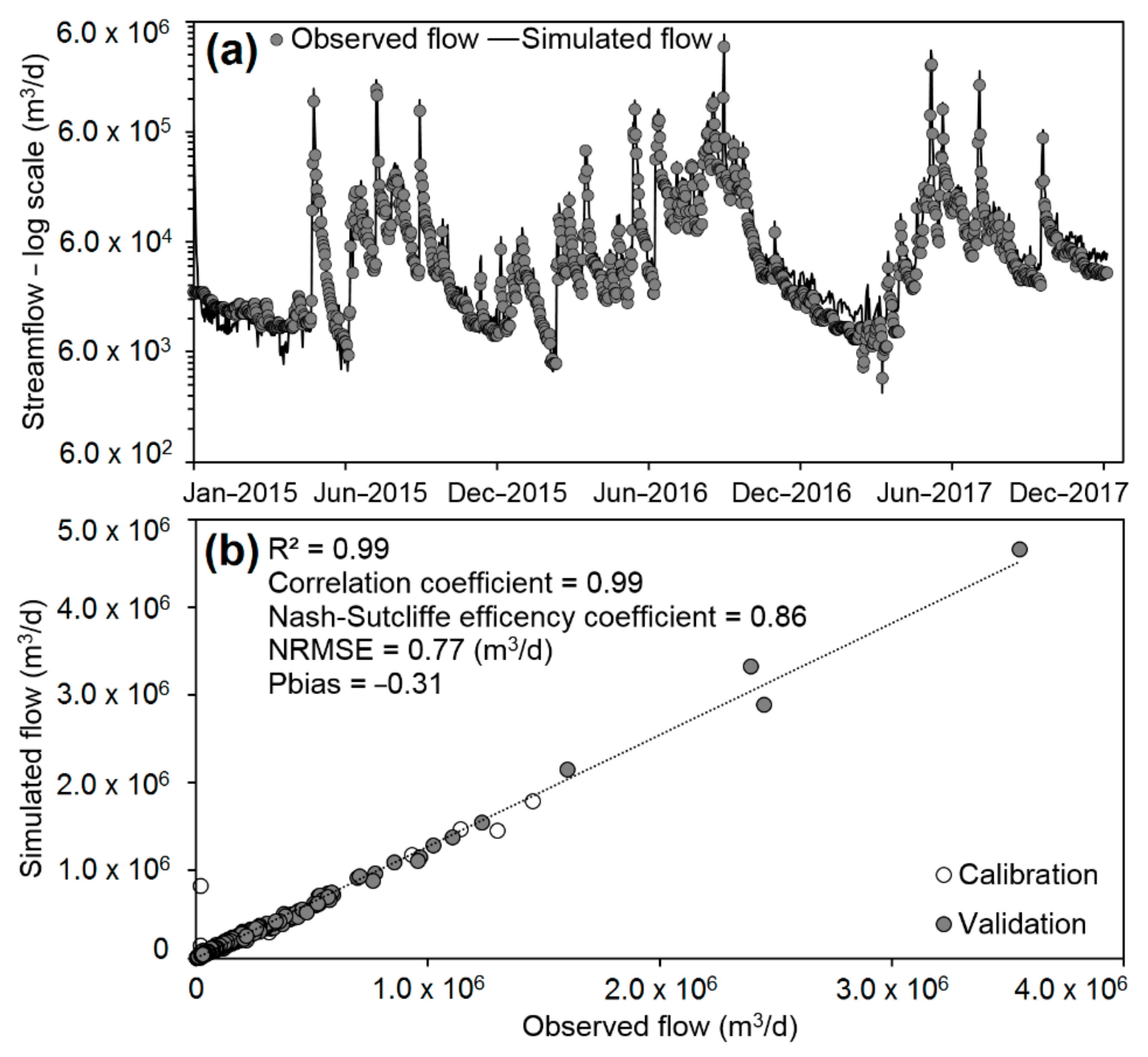 Water 13 02452 g007 Water 13 02452 g007