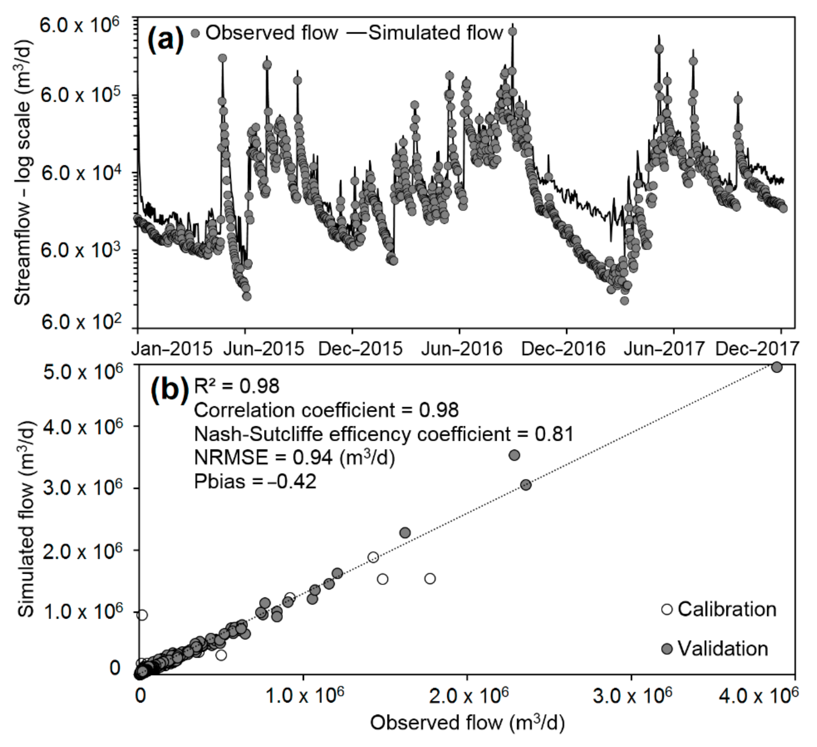 Water 13 02452 g008 Water 13 02452 g008
