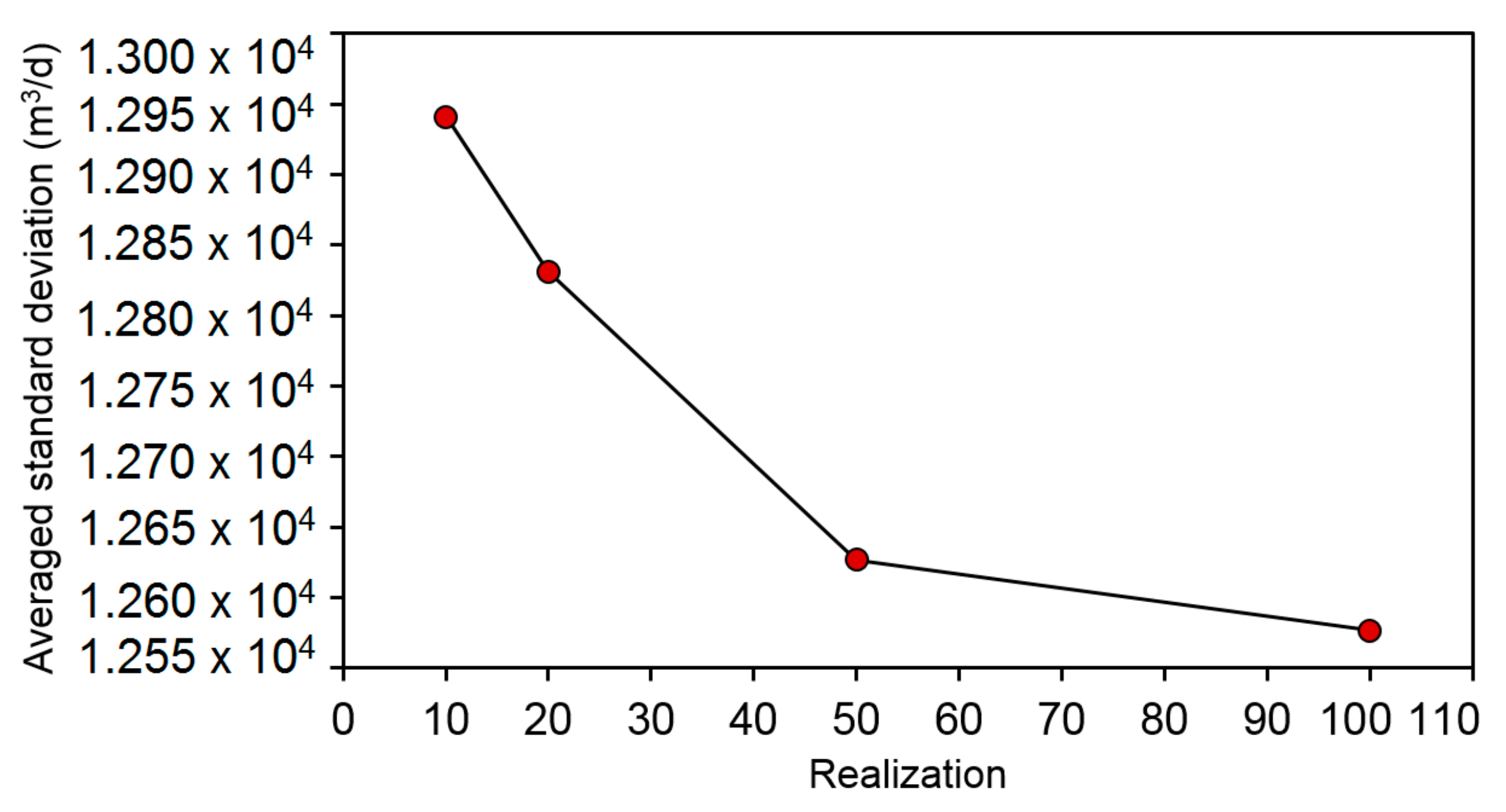 Water 13 02452 g011 Water 13 02452 g011