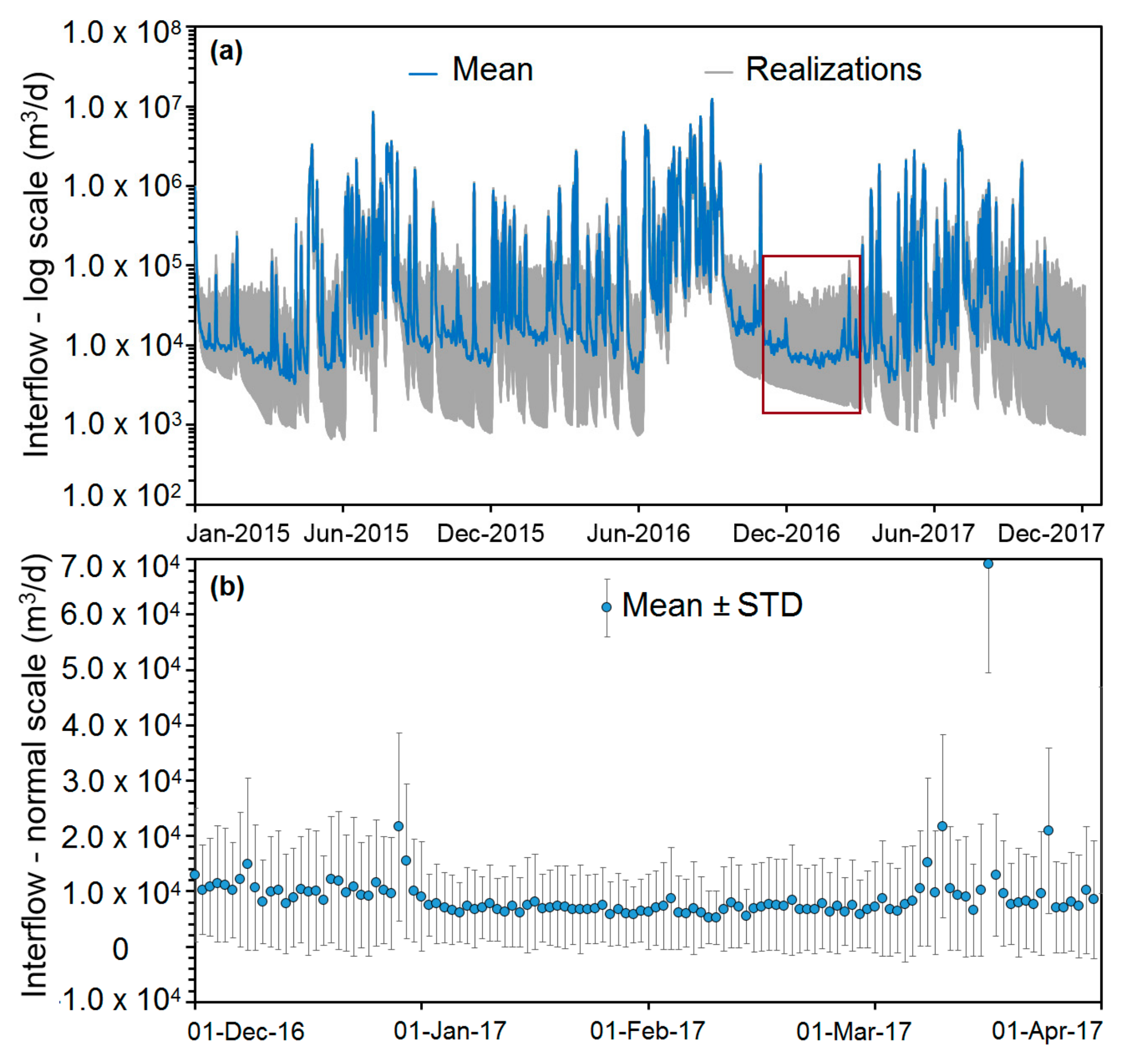 Water 13 02452 g012 Water 13 02452 g012