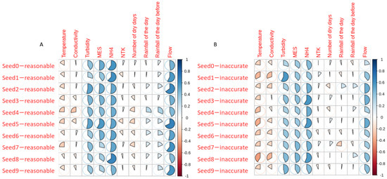 Water 13 02457 g0a1 550