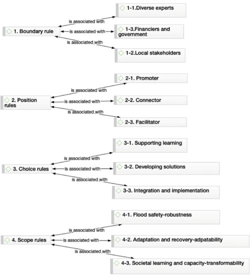 Water 13 02478 g0a1a 550