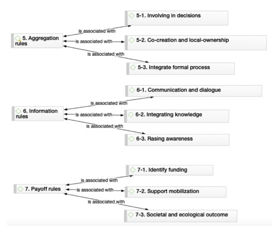 Water 13 02478 g0a1b 550