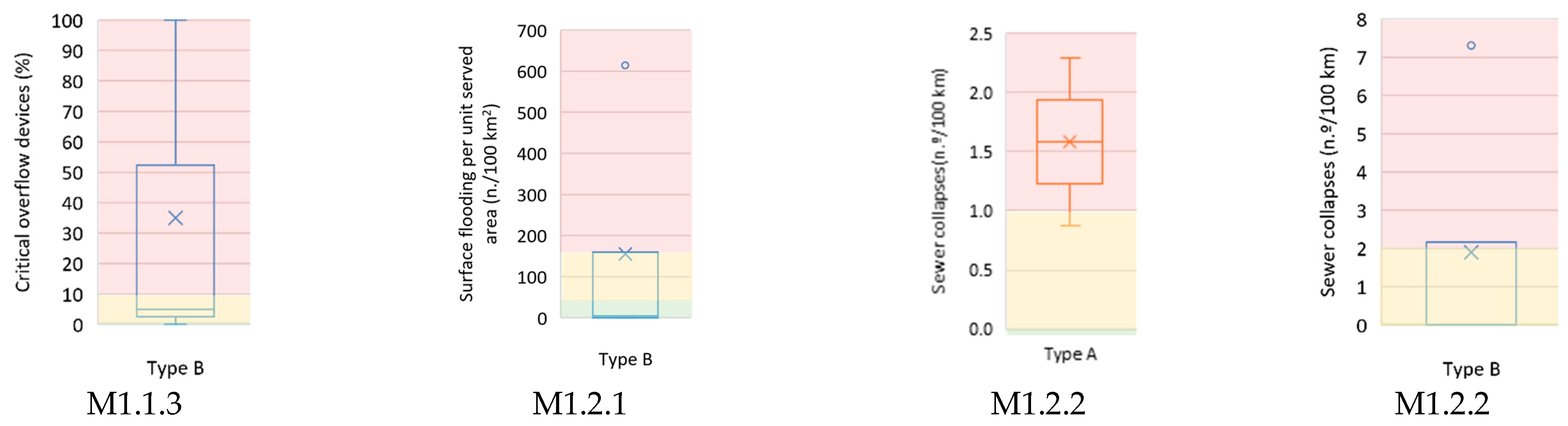 Water 13 02489 g005