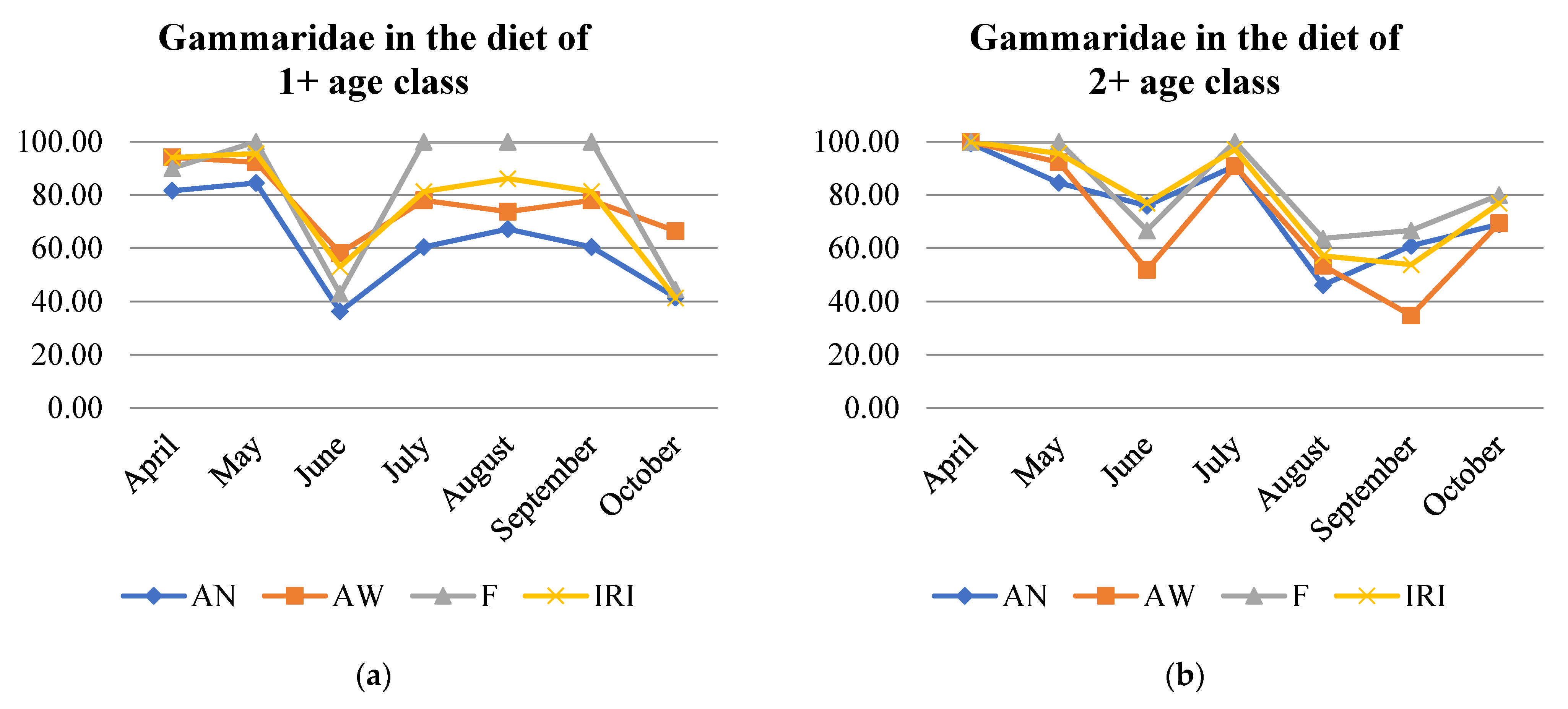 Water 13 02492 g003a Water 13 02492 g003a