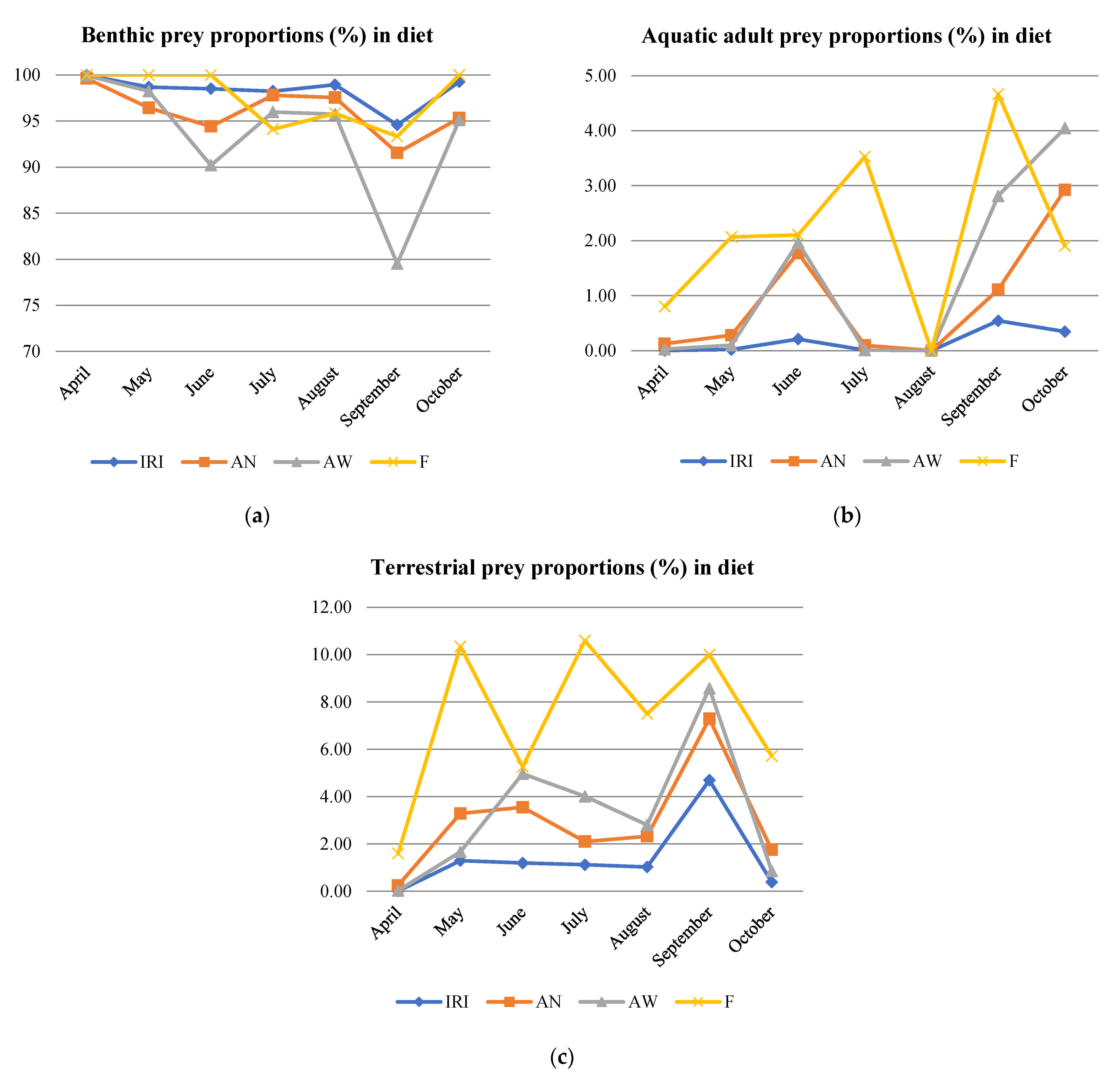 Water 13 02492 g004 Water 13 02492 g004