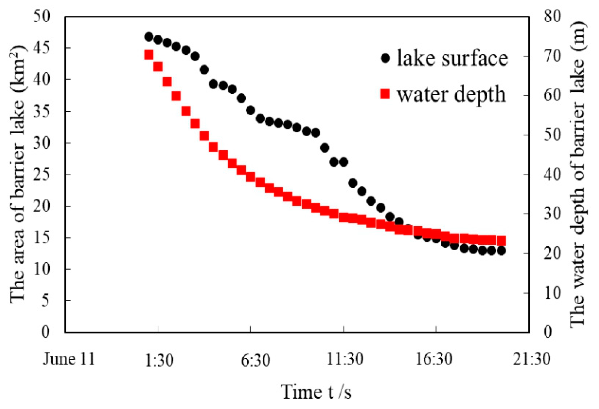 Water 13 02506 g007 Water 13 02506 g007