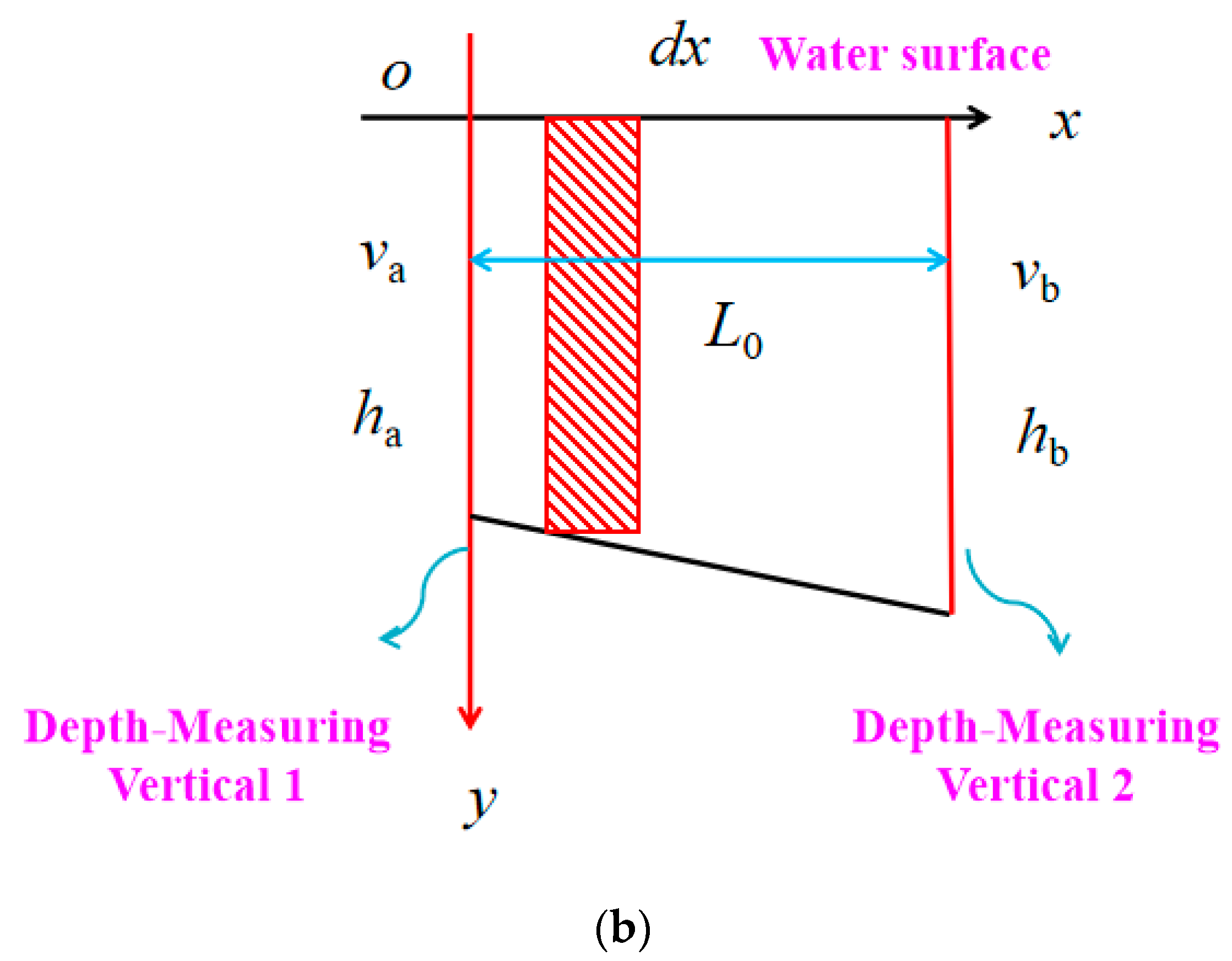 Water 13 02506 g010b Water 13 02506 g010b
