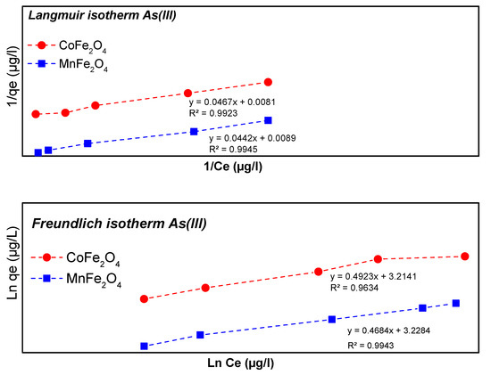 Water 13 02511 g0a2 550