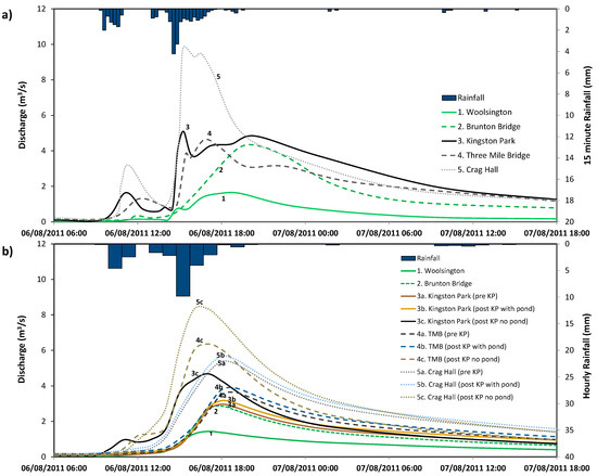 Water 13 02521 g0a1 550