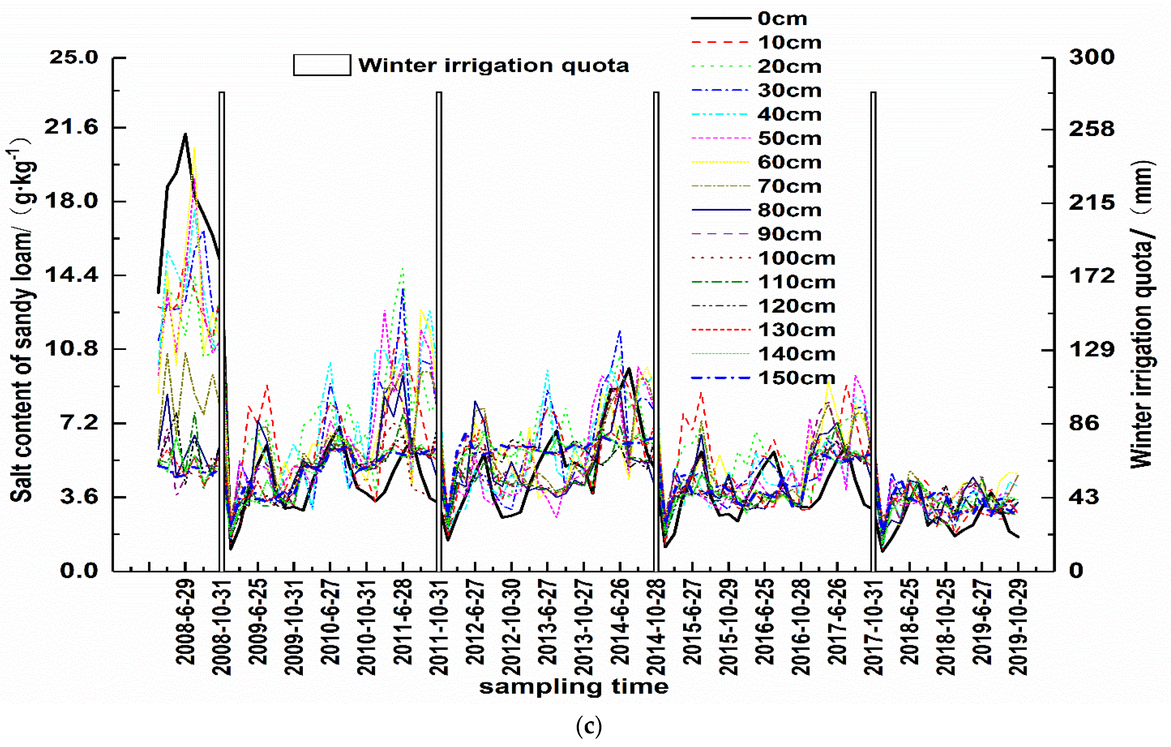 Water 13 02545 g004b