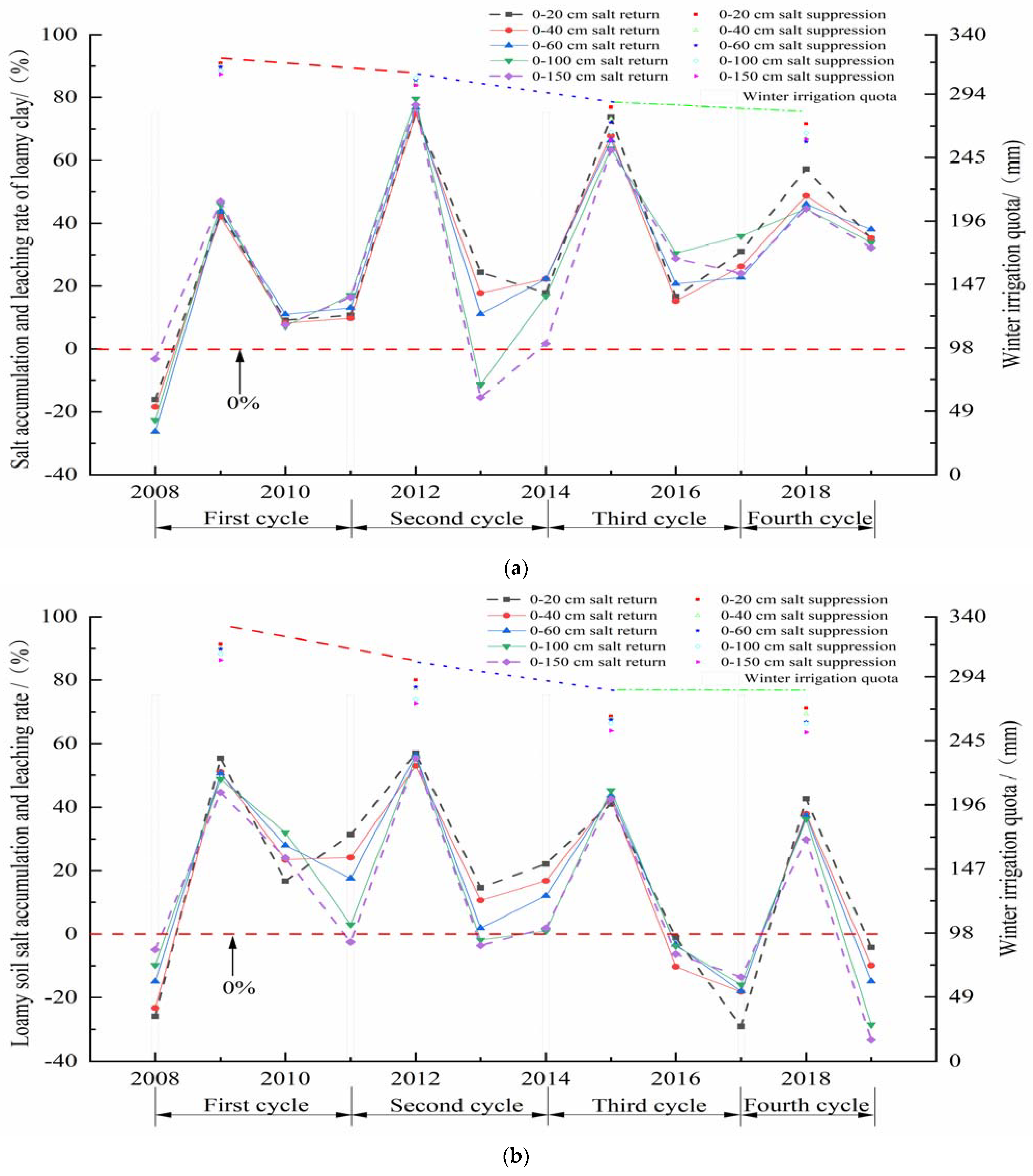 Water 13 02545 g005a