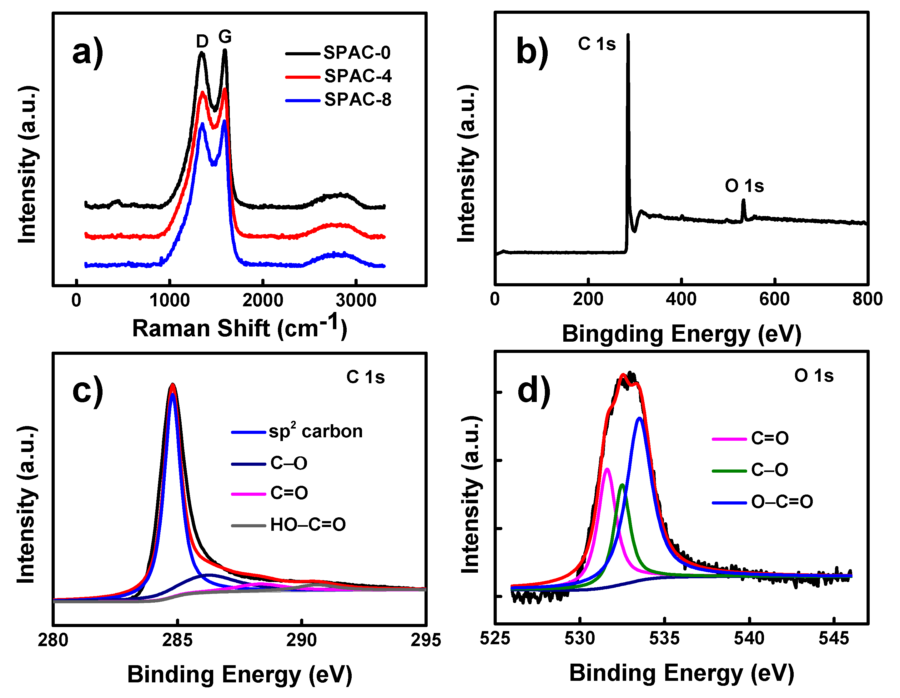 Water 13 02554 g003 Water 13 02554 g003