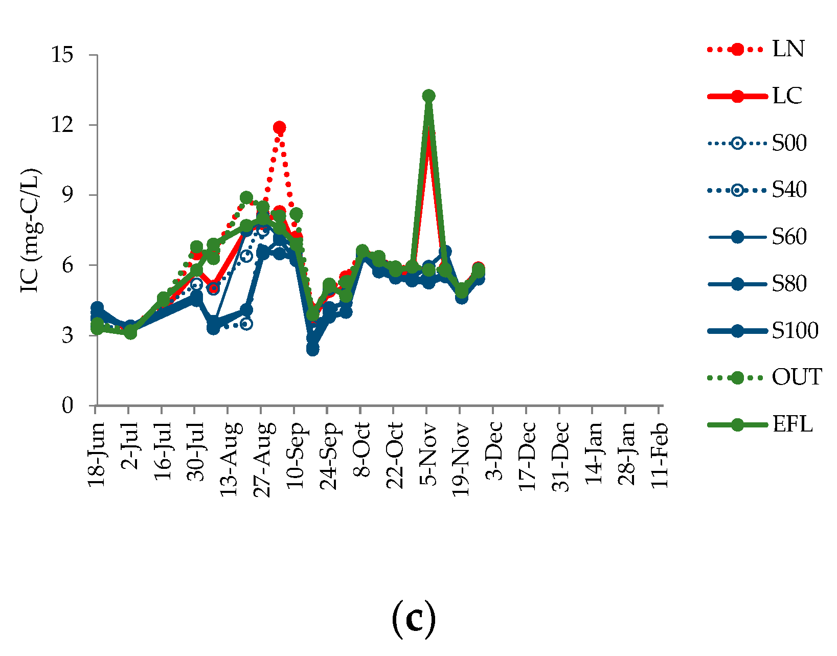 Water 13 02557 g008b
