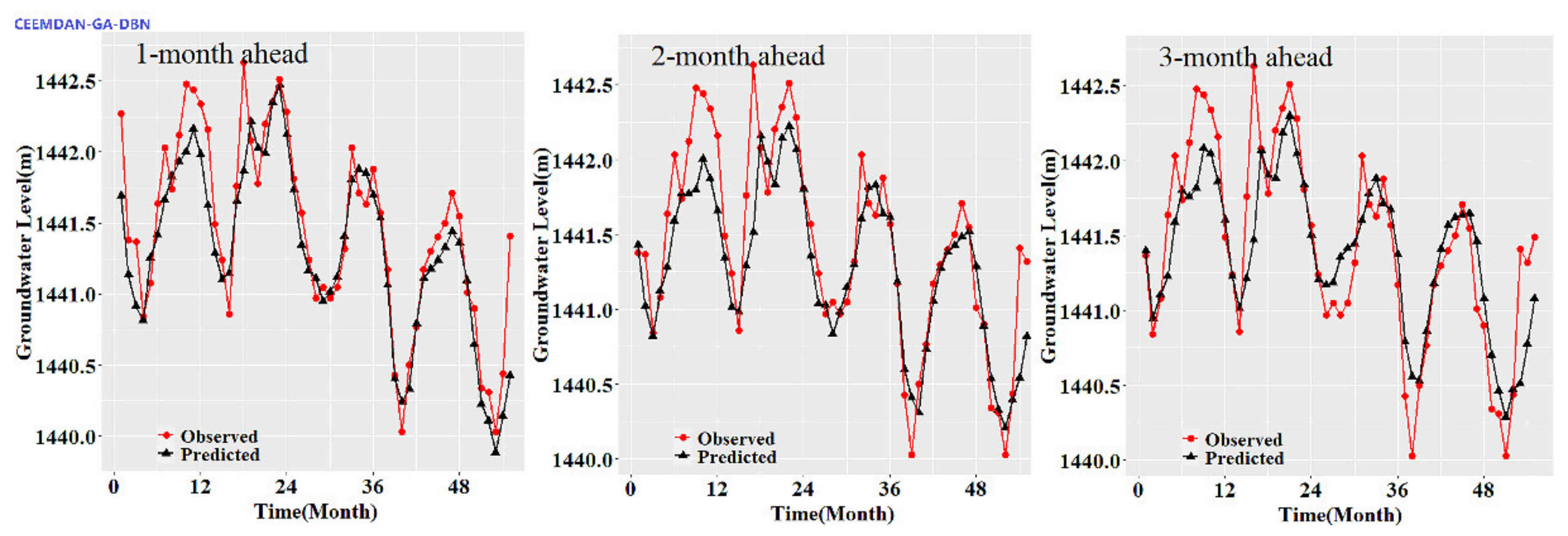 Water 13 02558 g003a