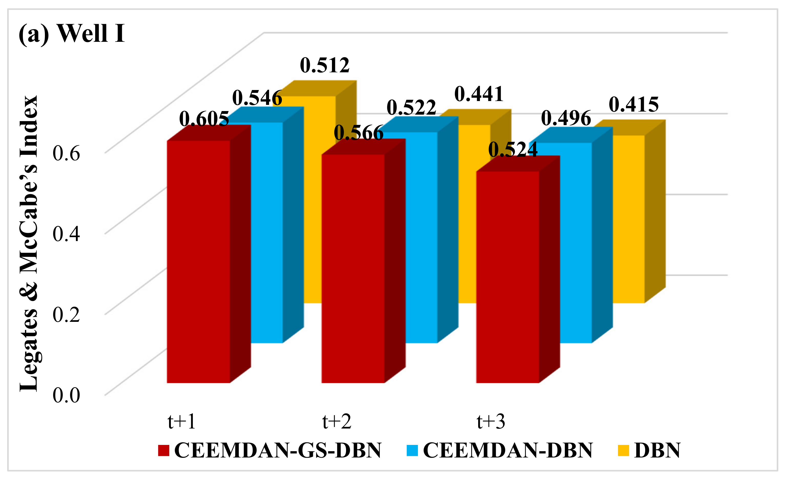 Water 13 02558 g011a
