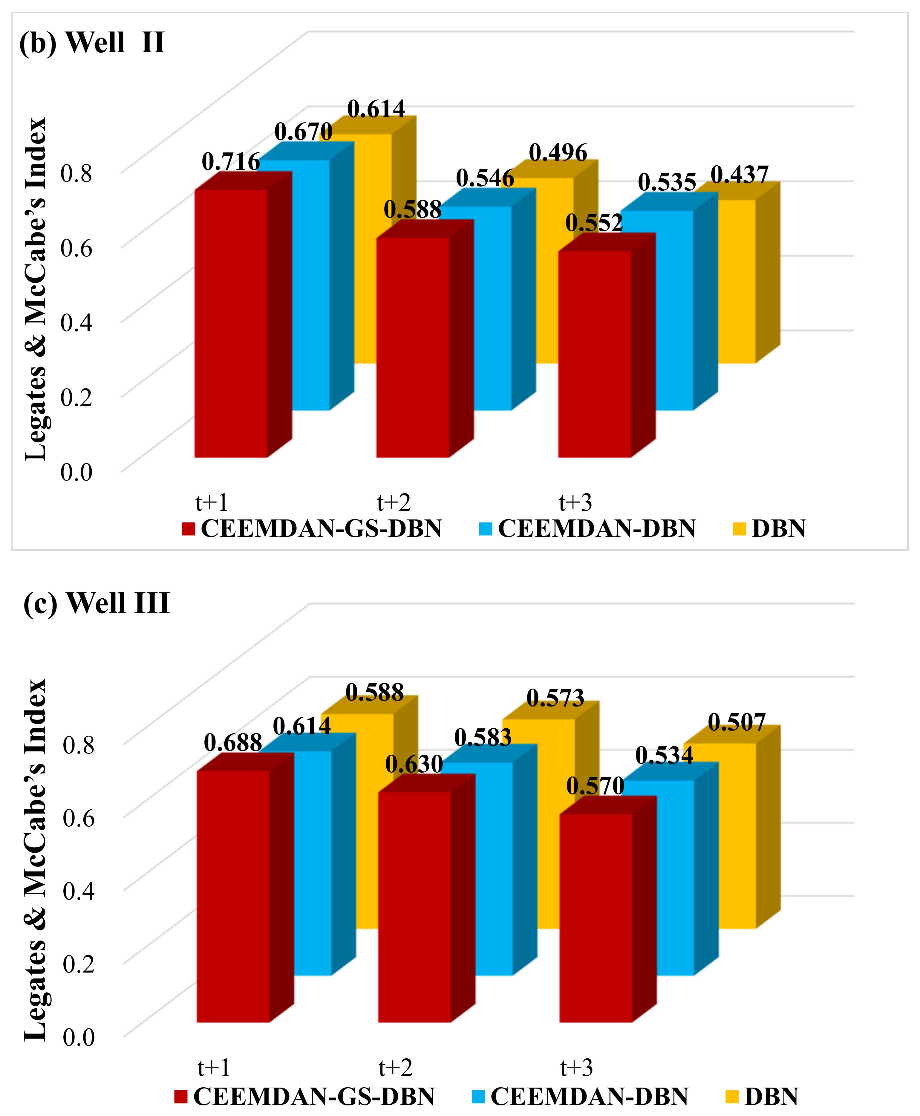 Water 13 02558 g011b