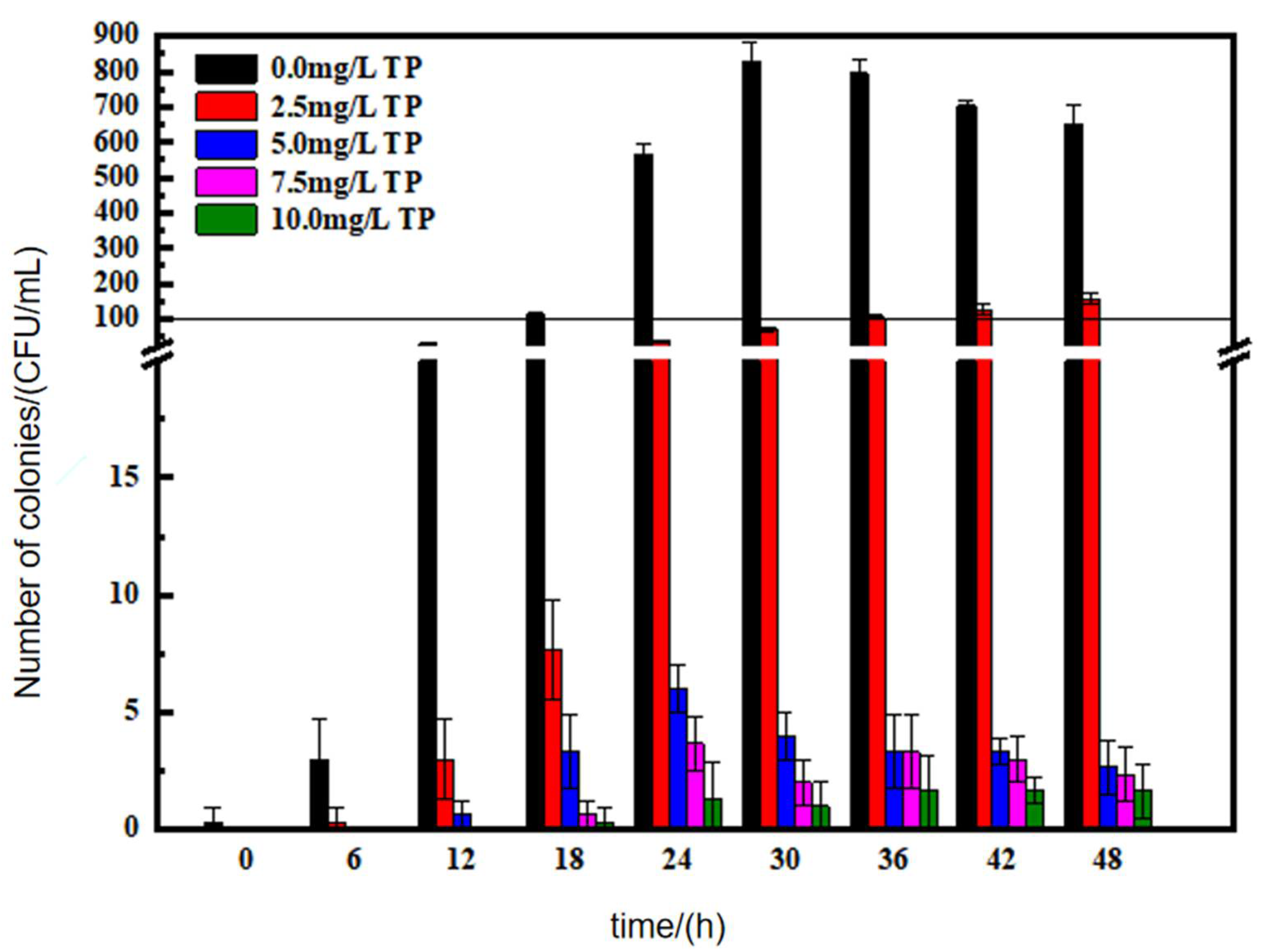 Water 13 02559 g002 Water 13 02559 g002