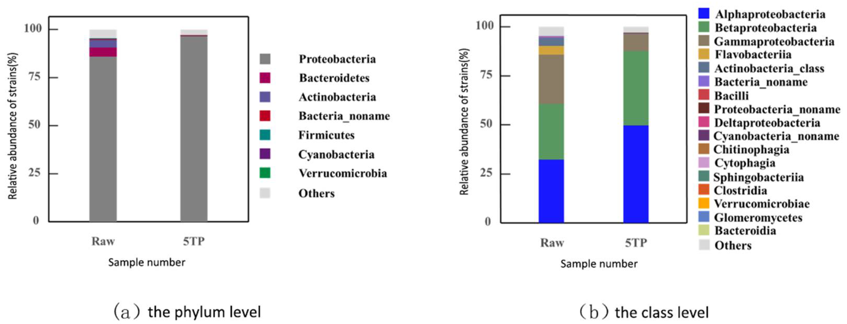 Water 13 02559 g003 Water 13 02559 g003