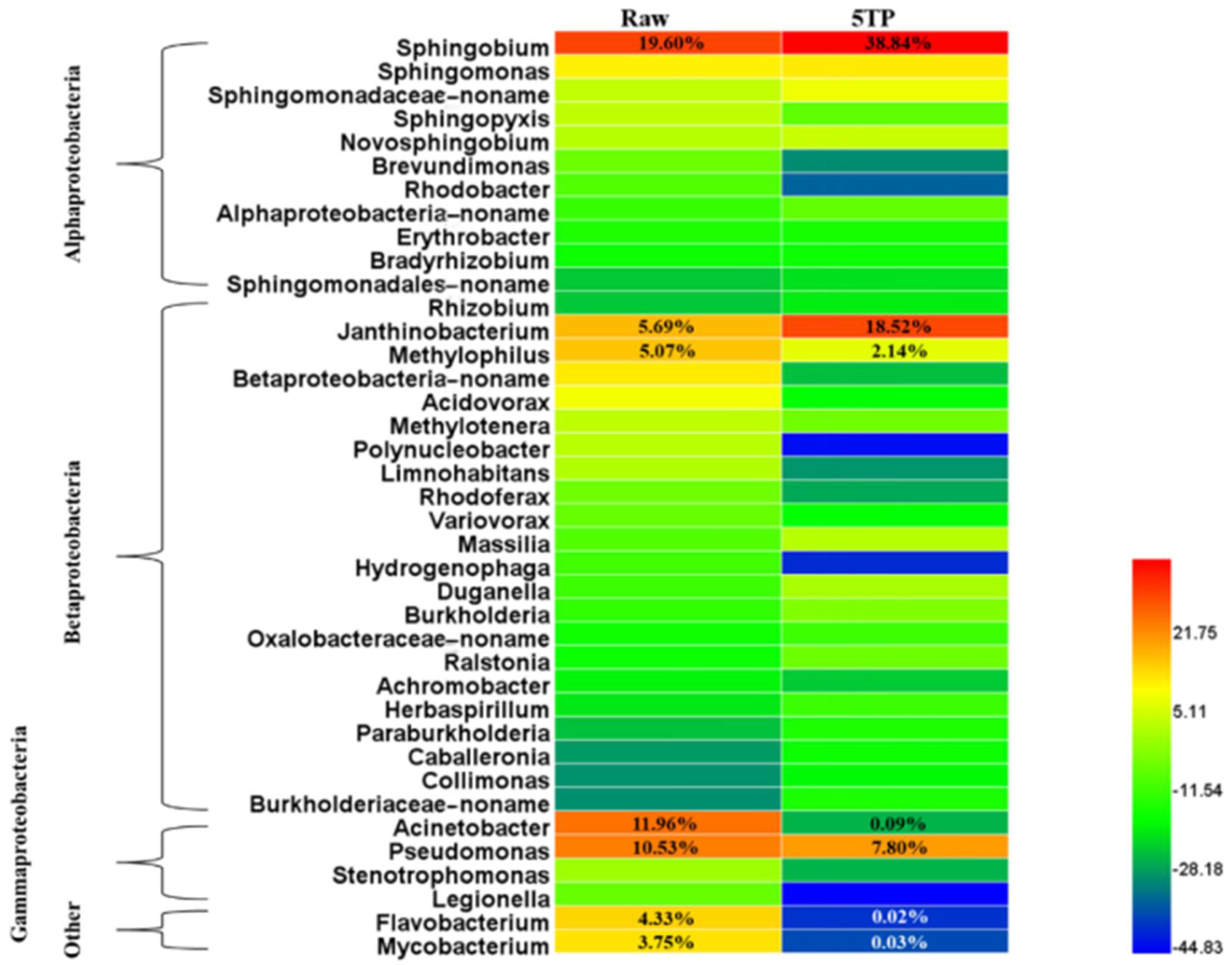 Water 13 02559 g004 Water 13 02559 g004