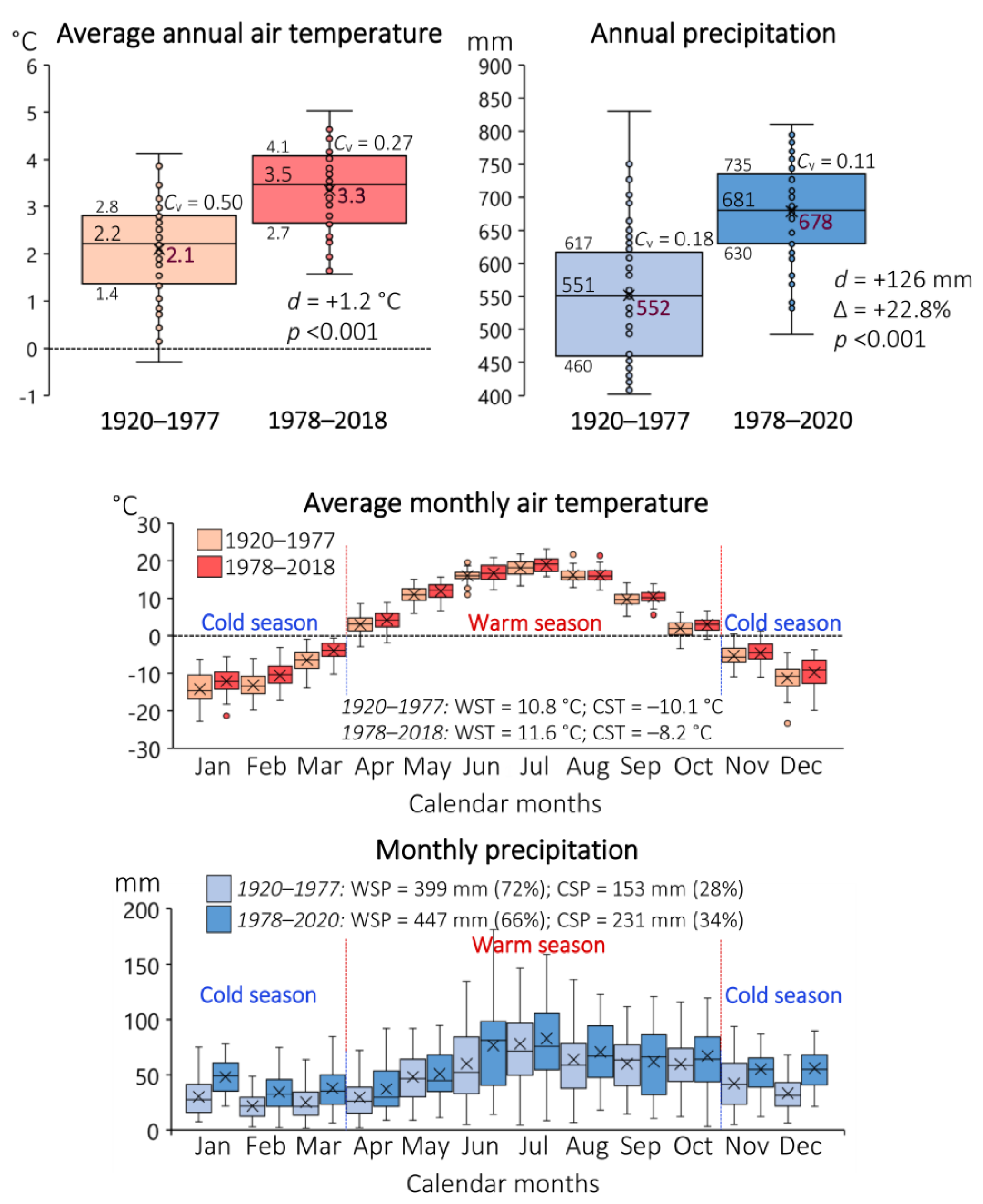 Water 13 02567 g003 Water 13 02567 g003