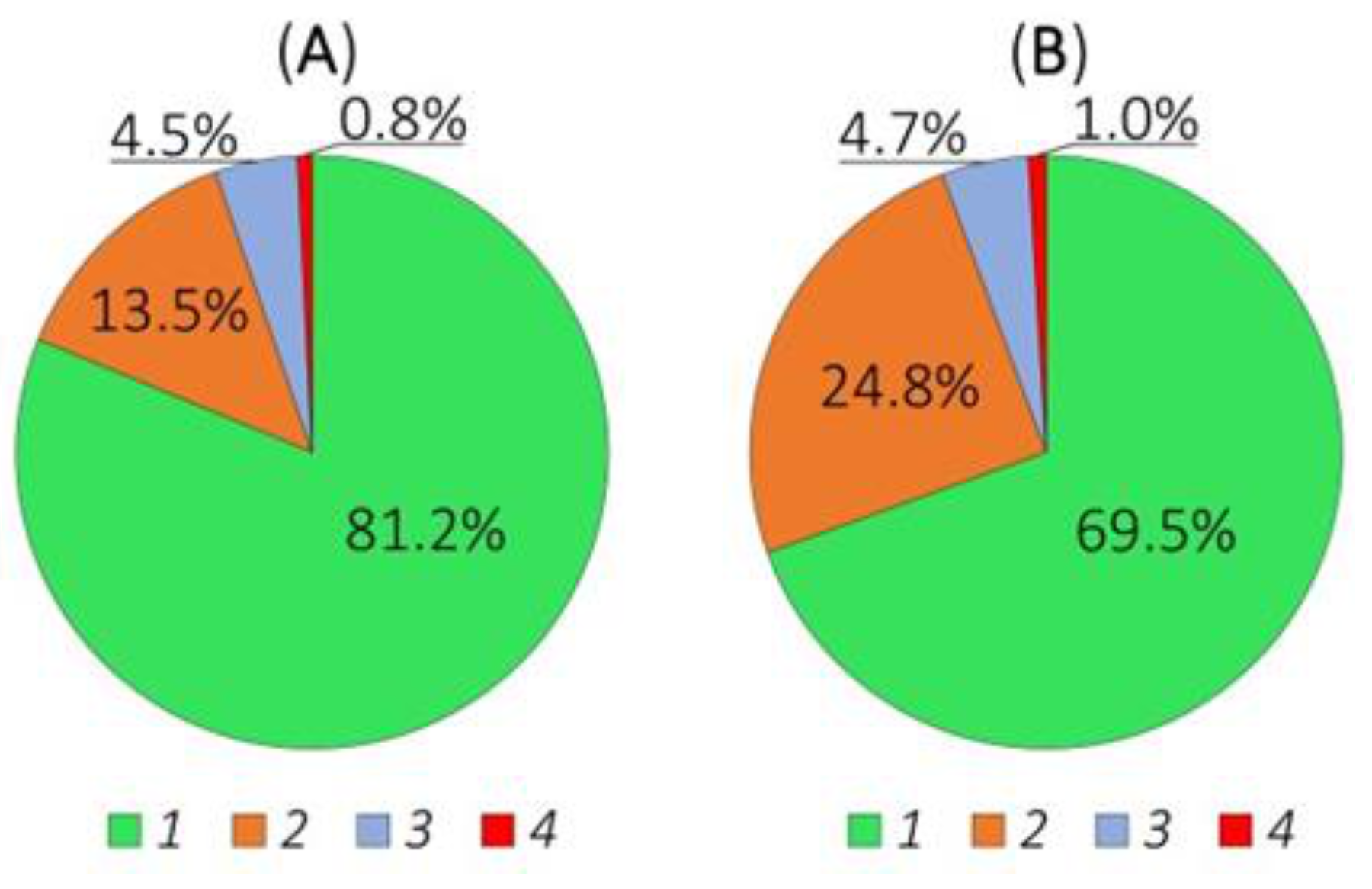 Water 13 02567 g004 Water 13 02567 g004