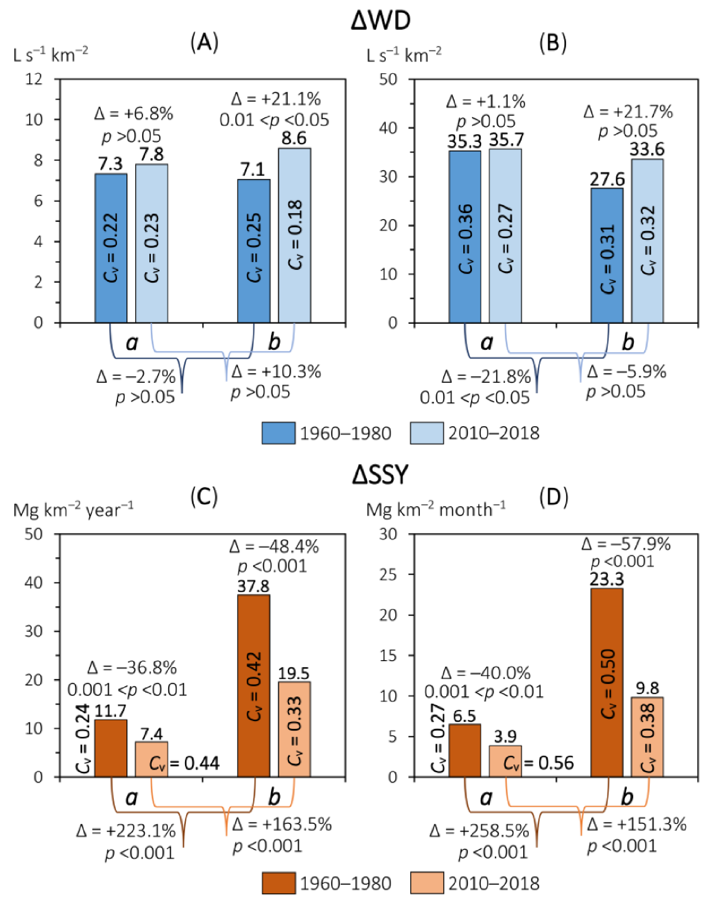 Water 13 02567 g006 Water 13 02567 g006