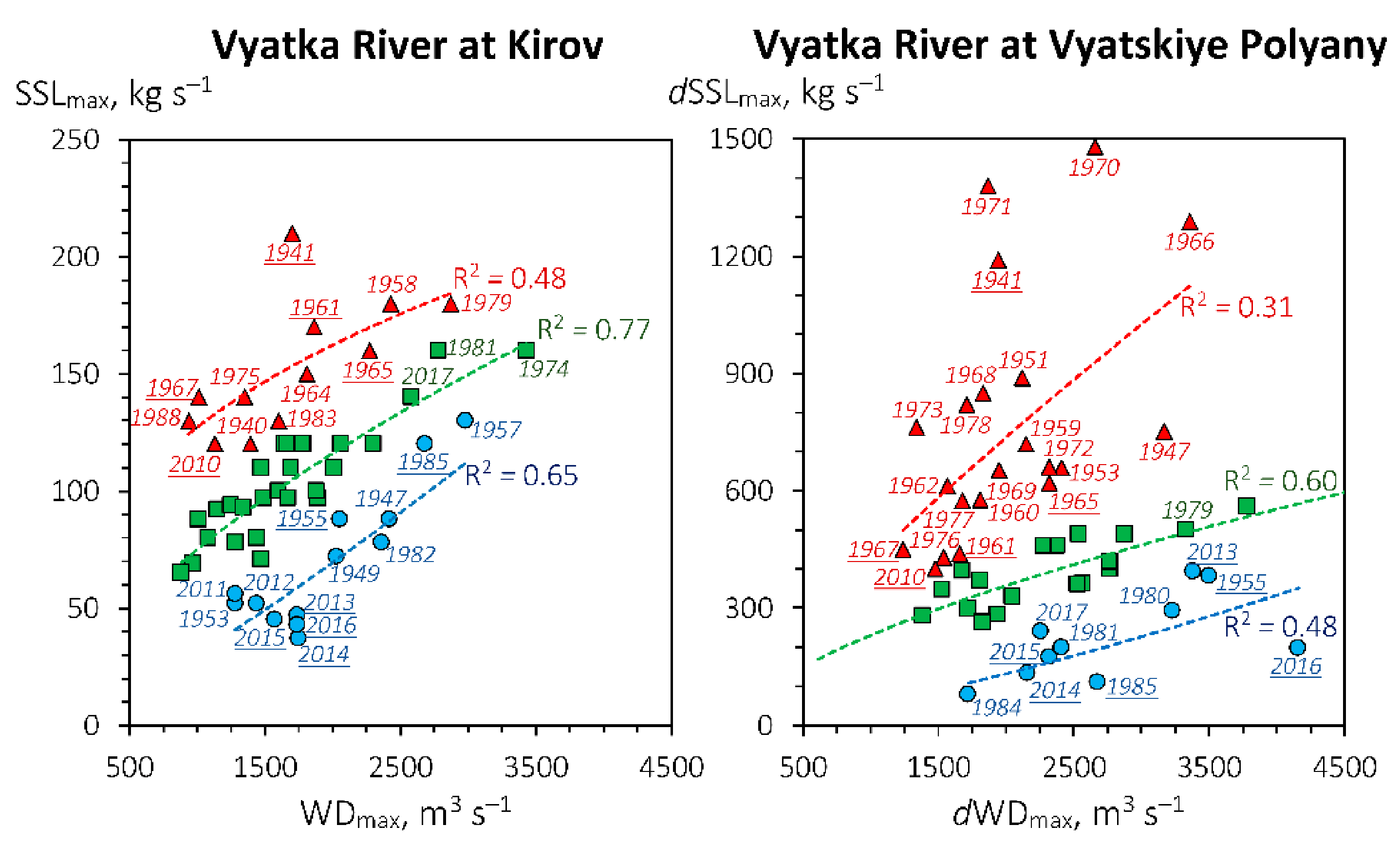 Water 13 02567 g007 Water 13 02567 g007