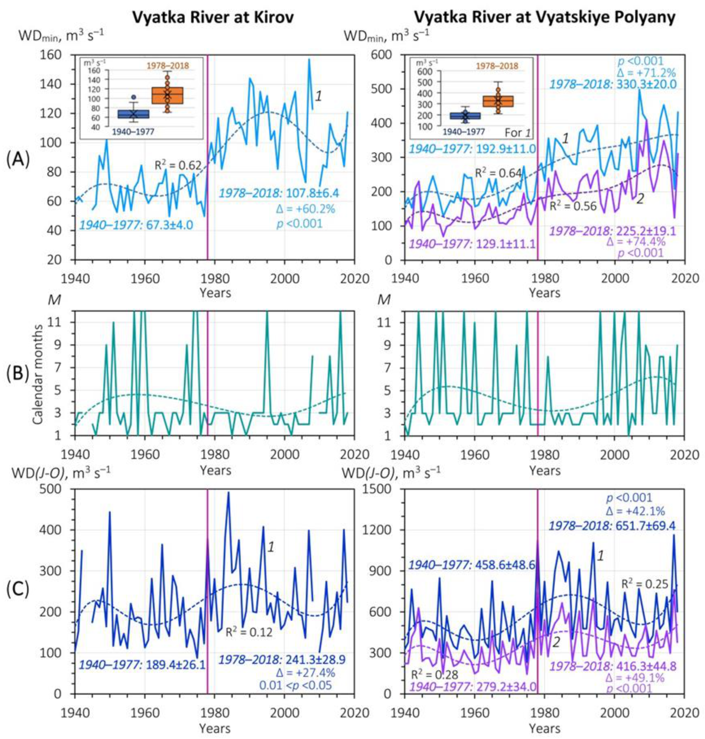 Water 13 02567 g008 Water 13 02567 g008