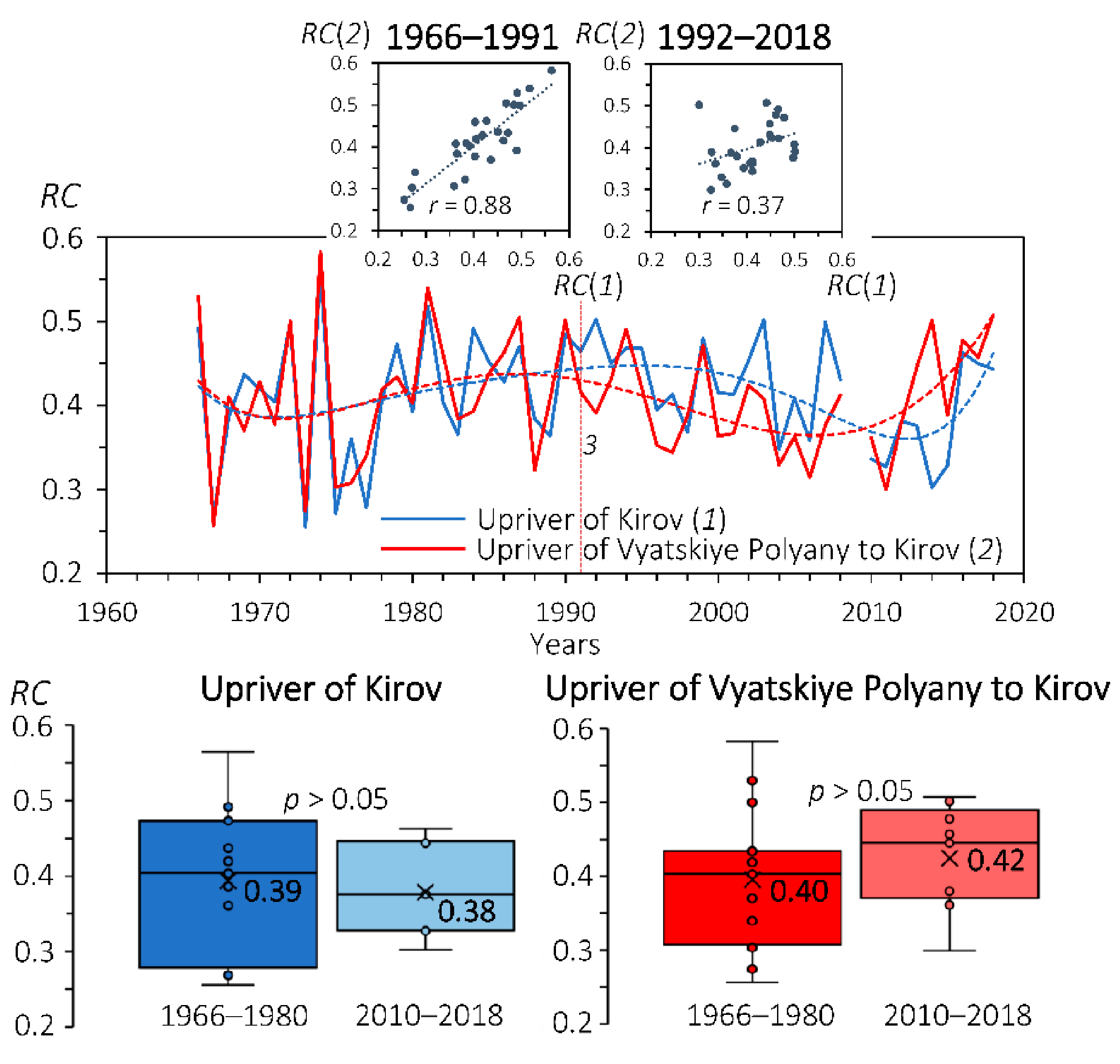 Water 13 02567 g011 Water 13 02567 g011