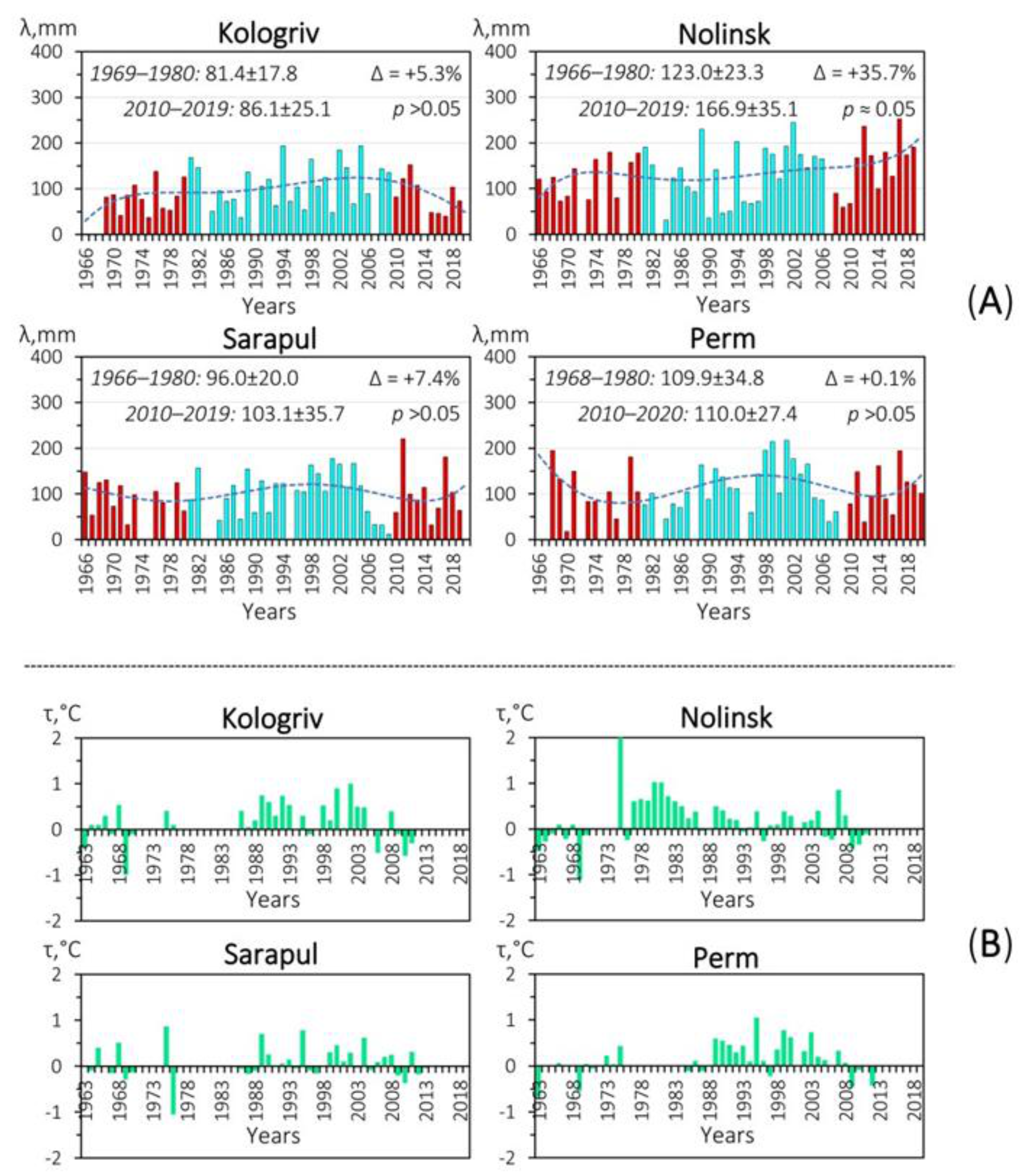 Water 13 02567 g012 Water 13 02567 g012