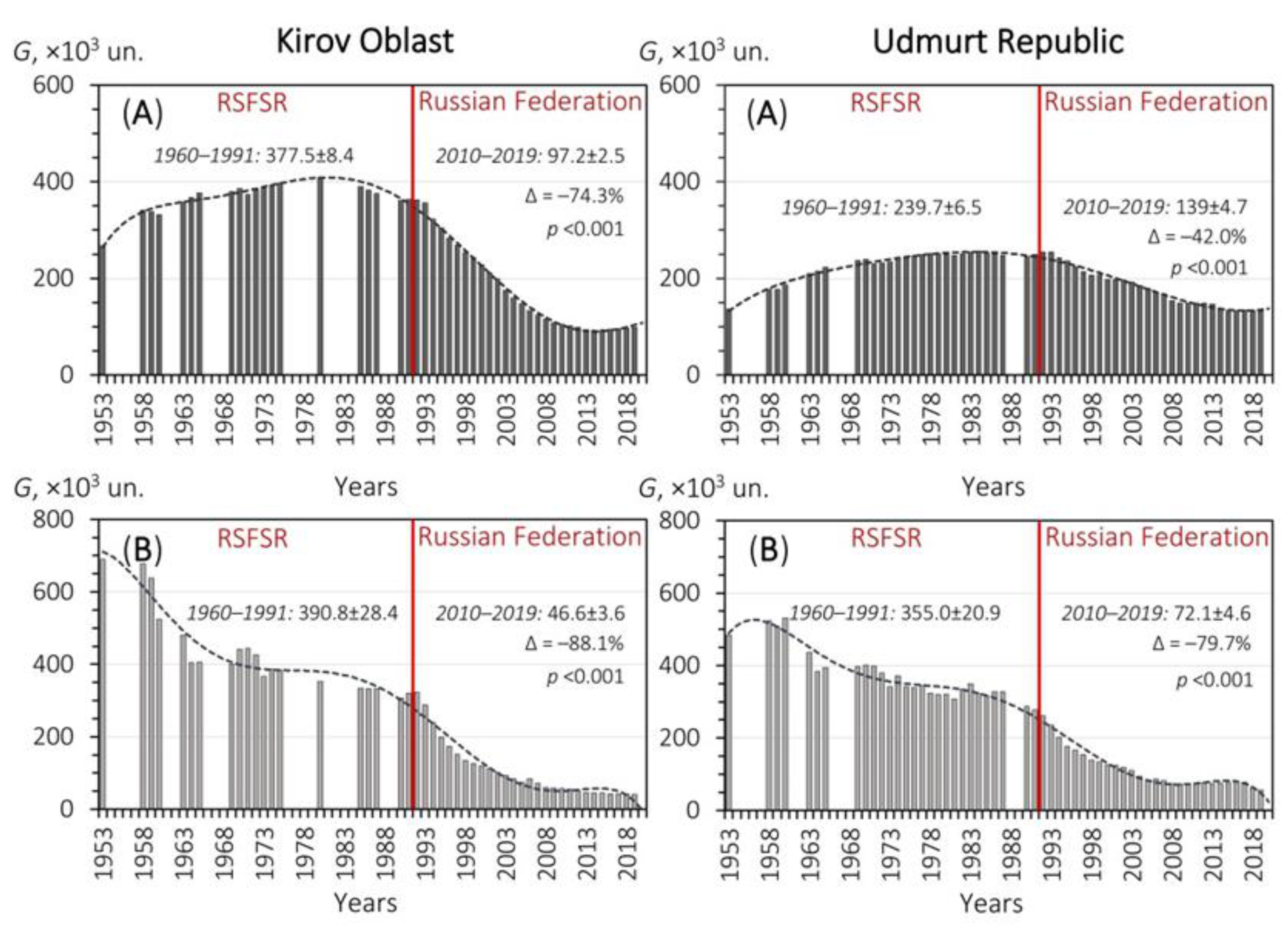 Water 13 02567 g015 Water 13 02567 g015