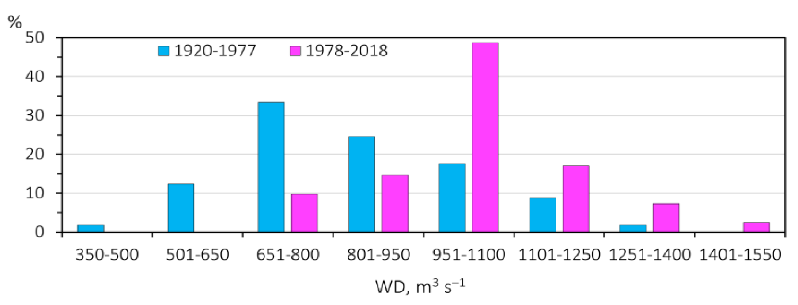 Water 13 02567 g0a1 Water 13 02567 g0a1