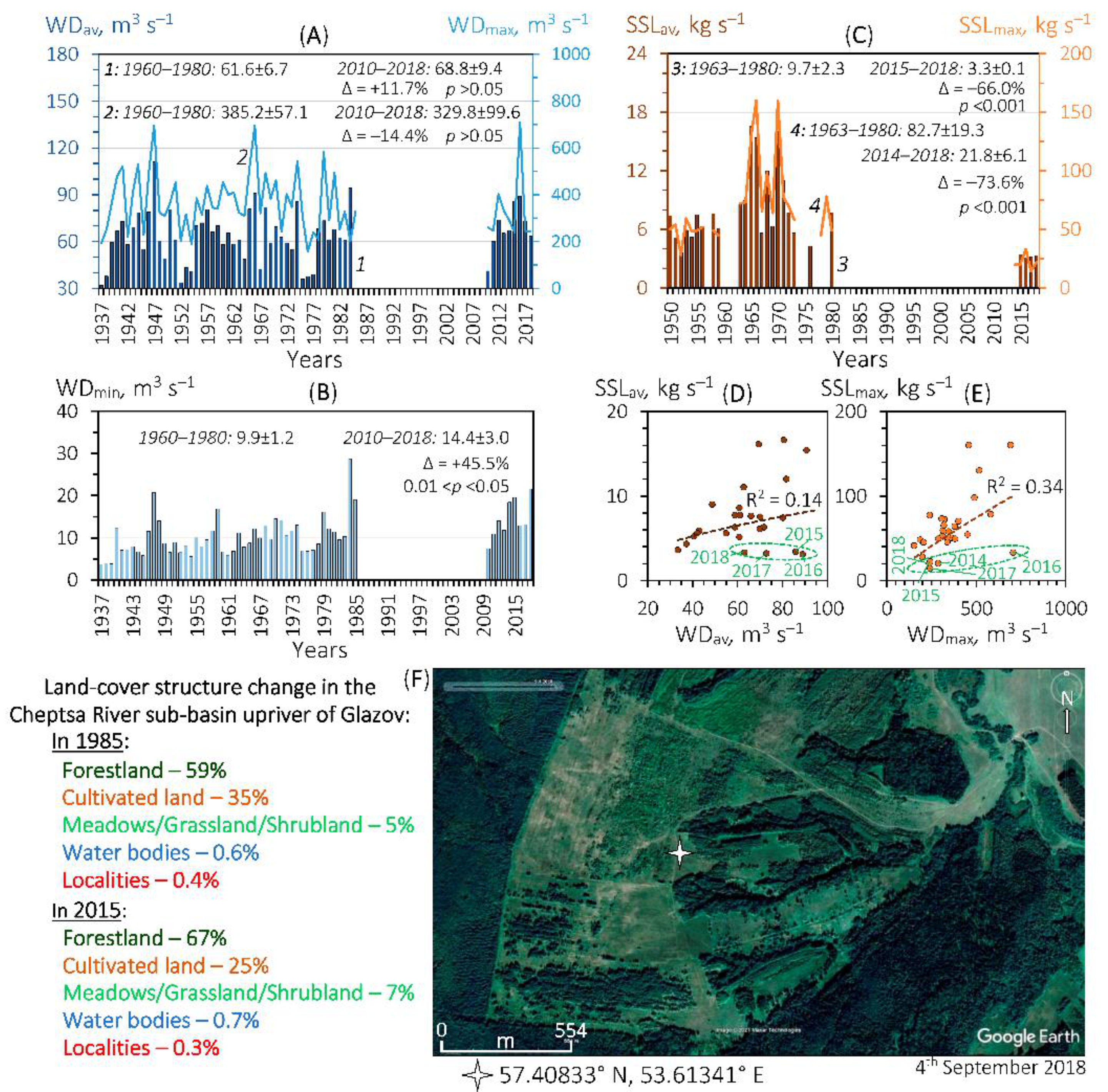 Water 13 02567 g0a5 Water 13 02567 g0a5