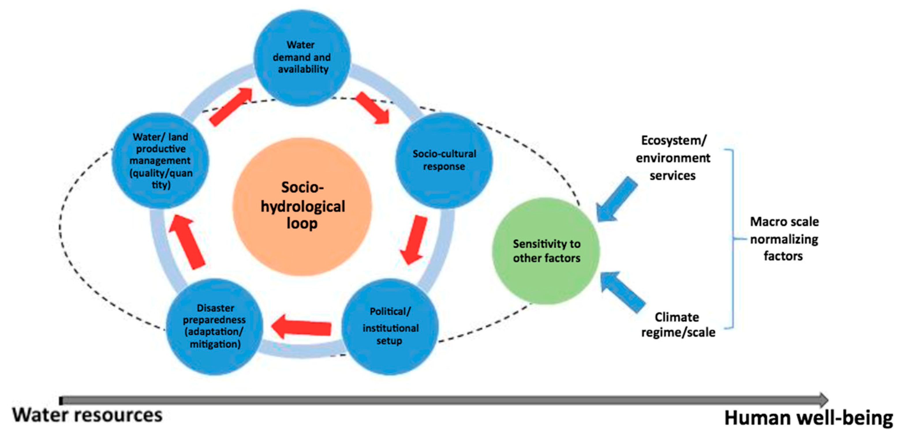 Water 13 02573 g001 Water 13 02573 g001