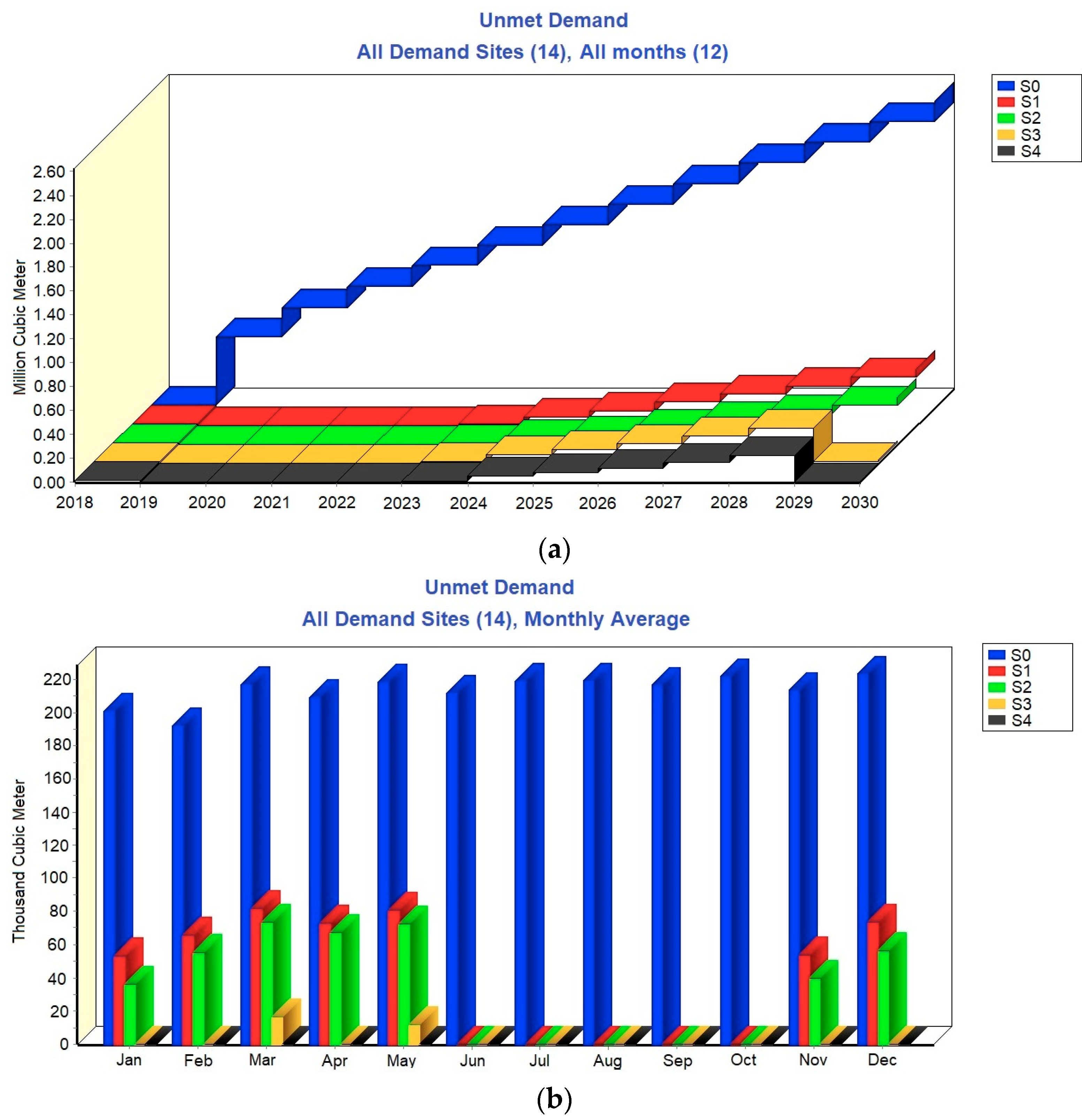 Water 13 02573 g008 Water 13 02573 g008